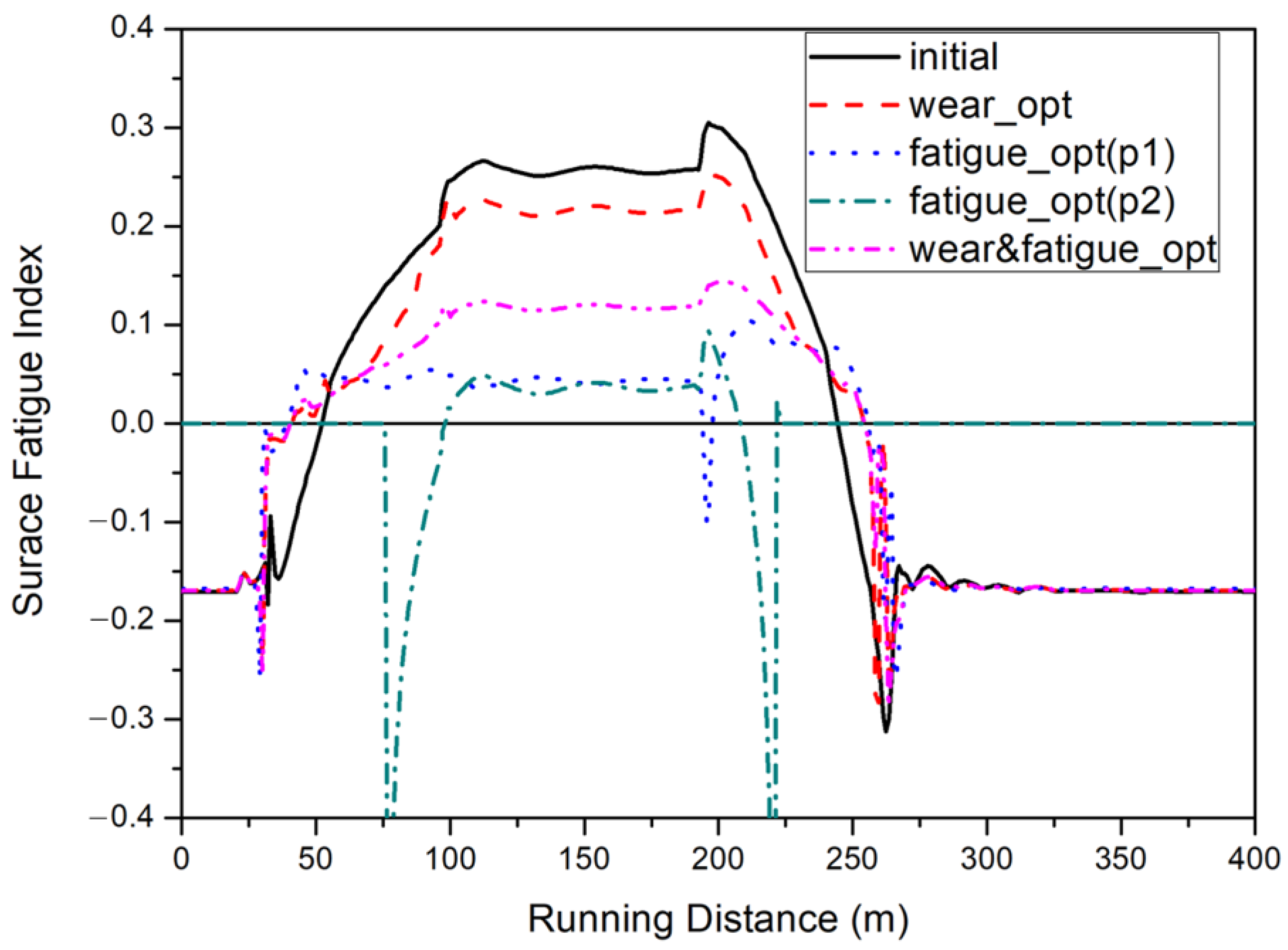 Applsci 12 03940 g014 550