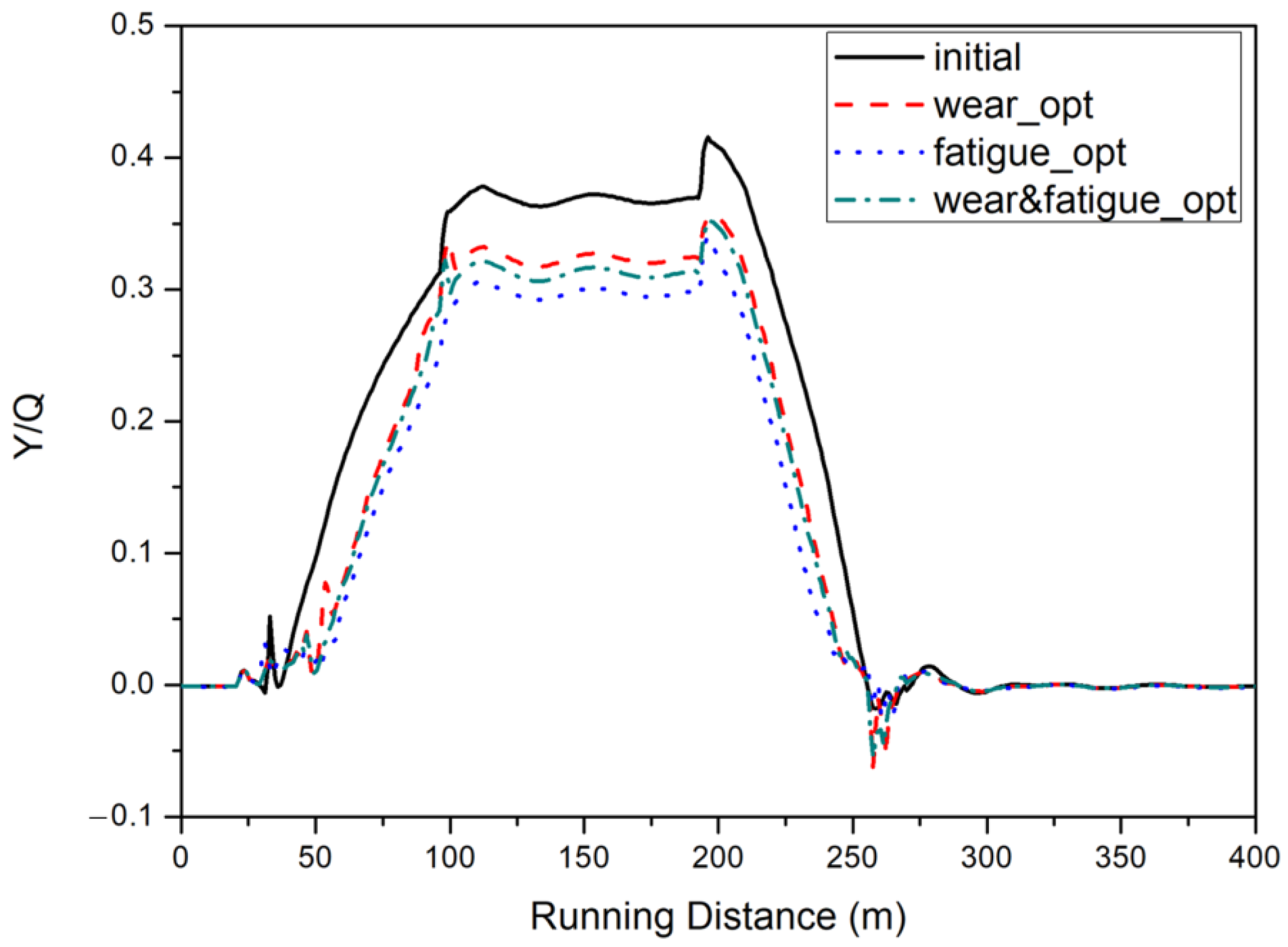 Applsci 12 03940 g015 550