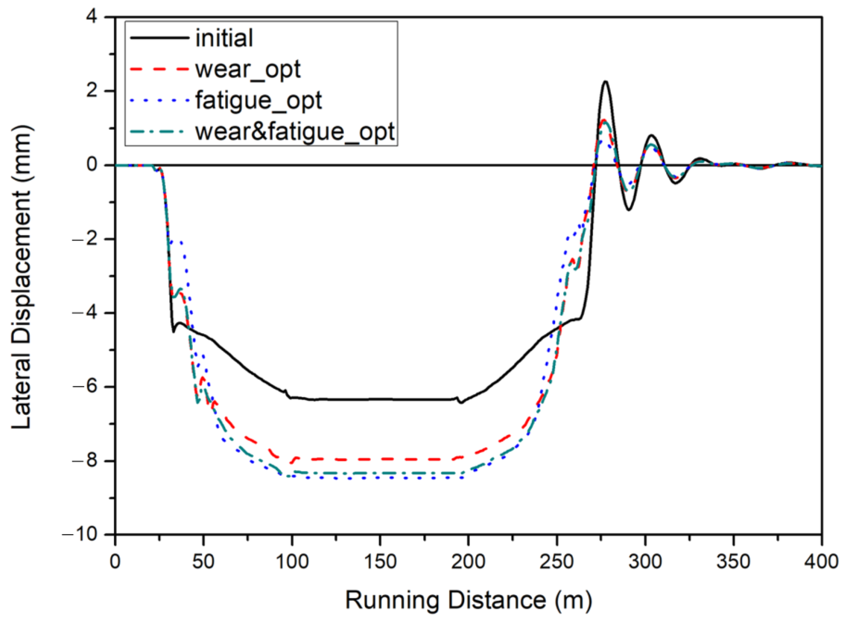 Applsci 12 03940 g016 550