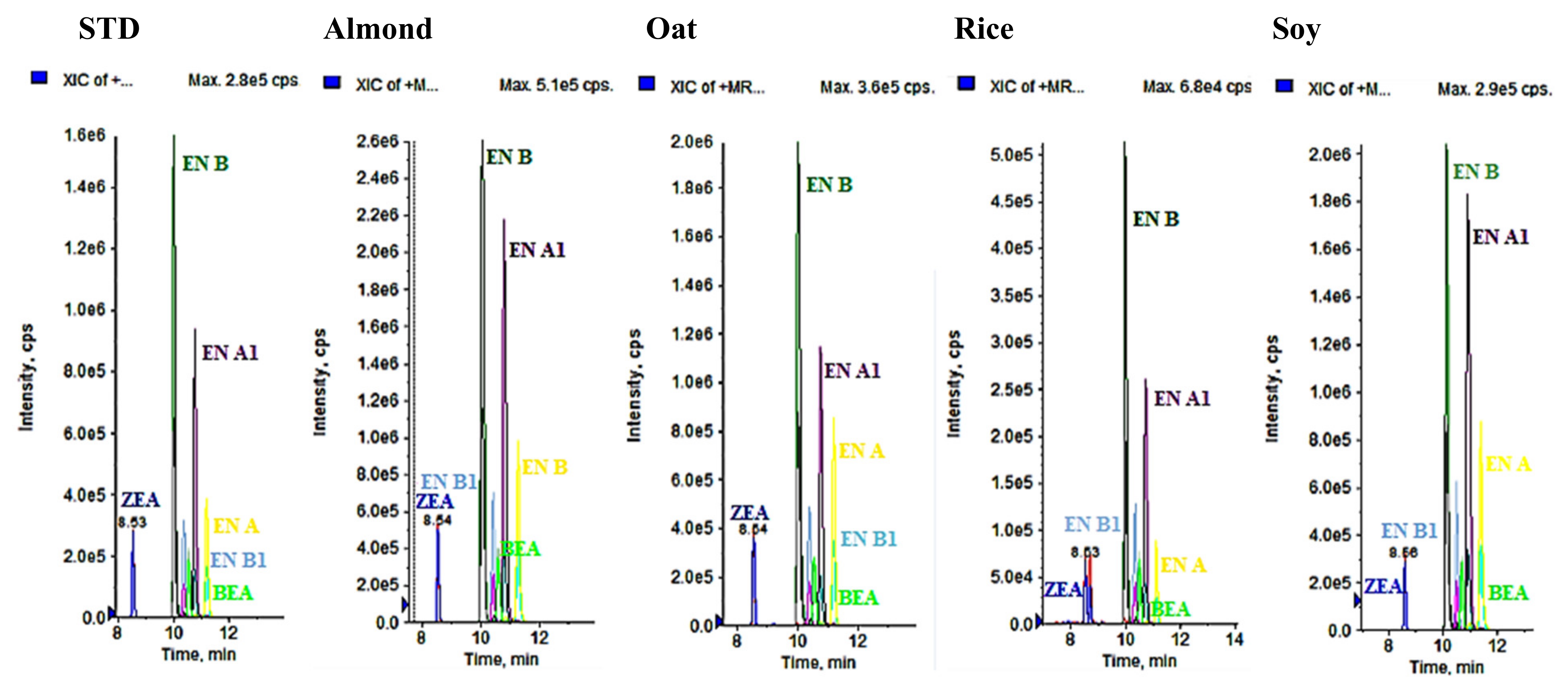 Applsci 12 03942 g002