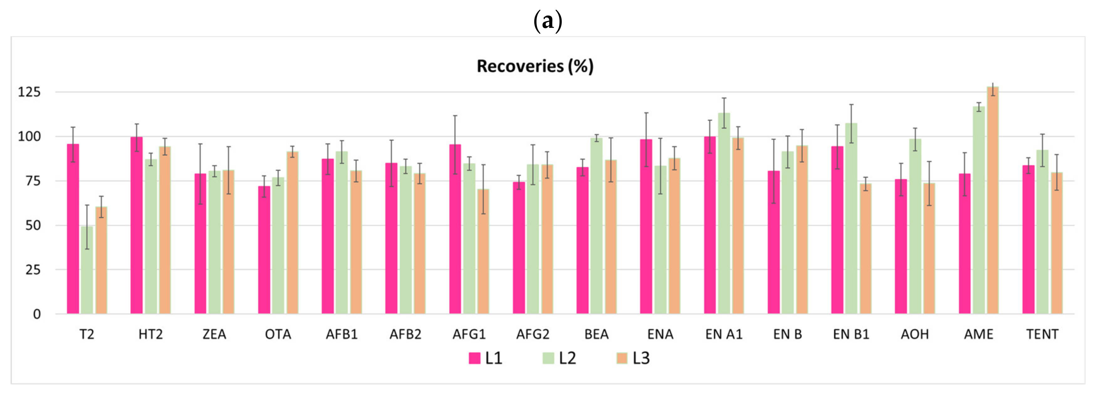 Applsci 12 03942 g004a
