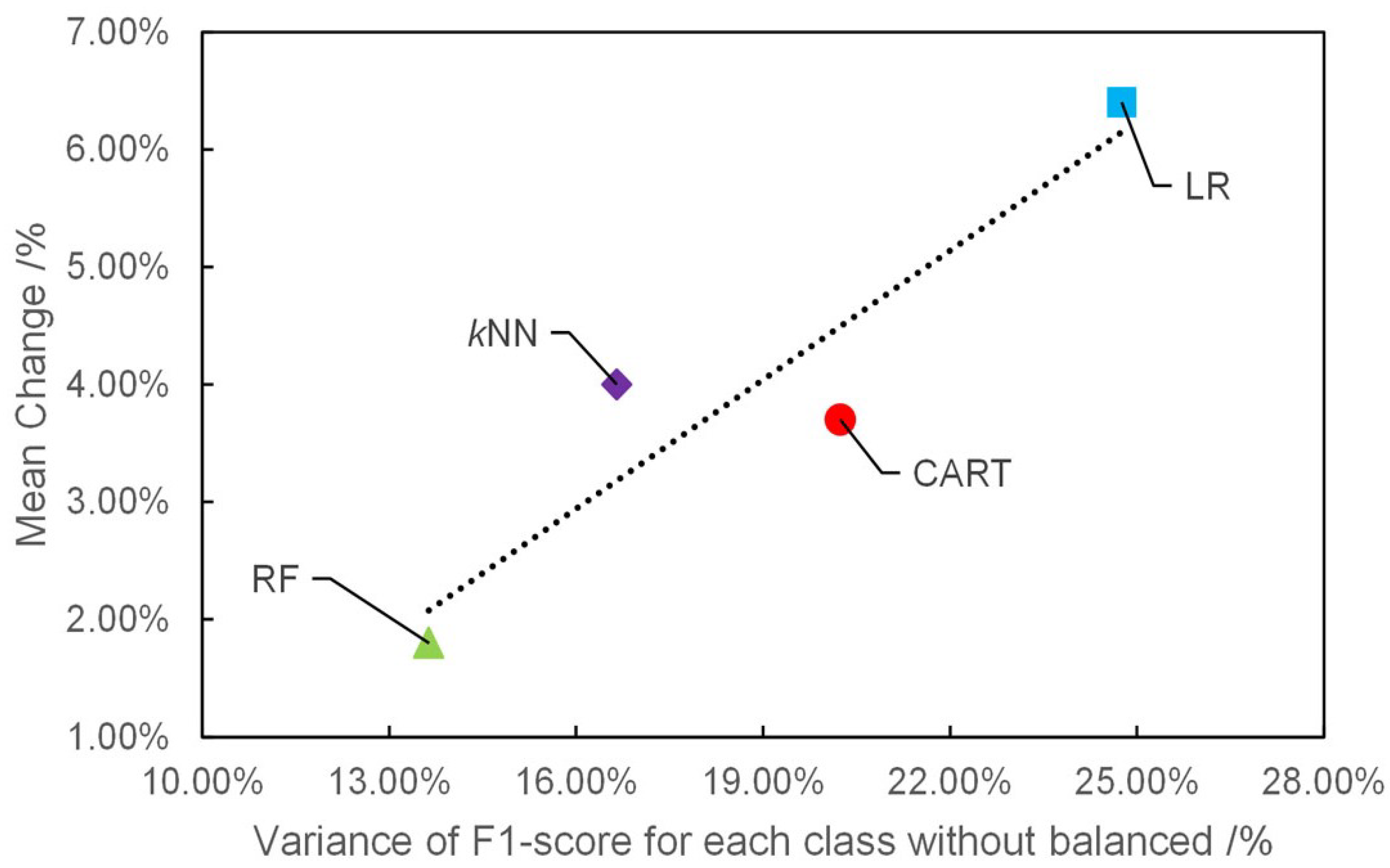 Applsci 12 03943 g004 550