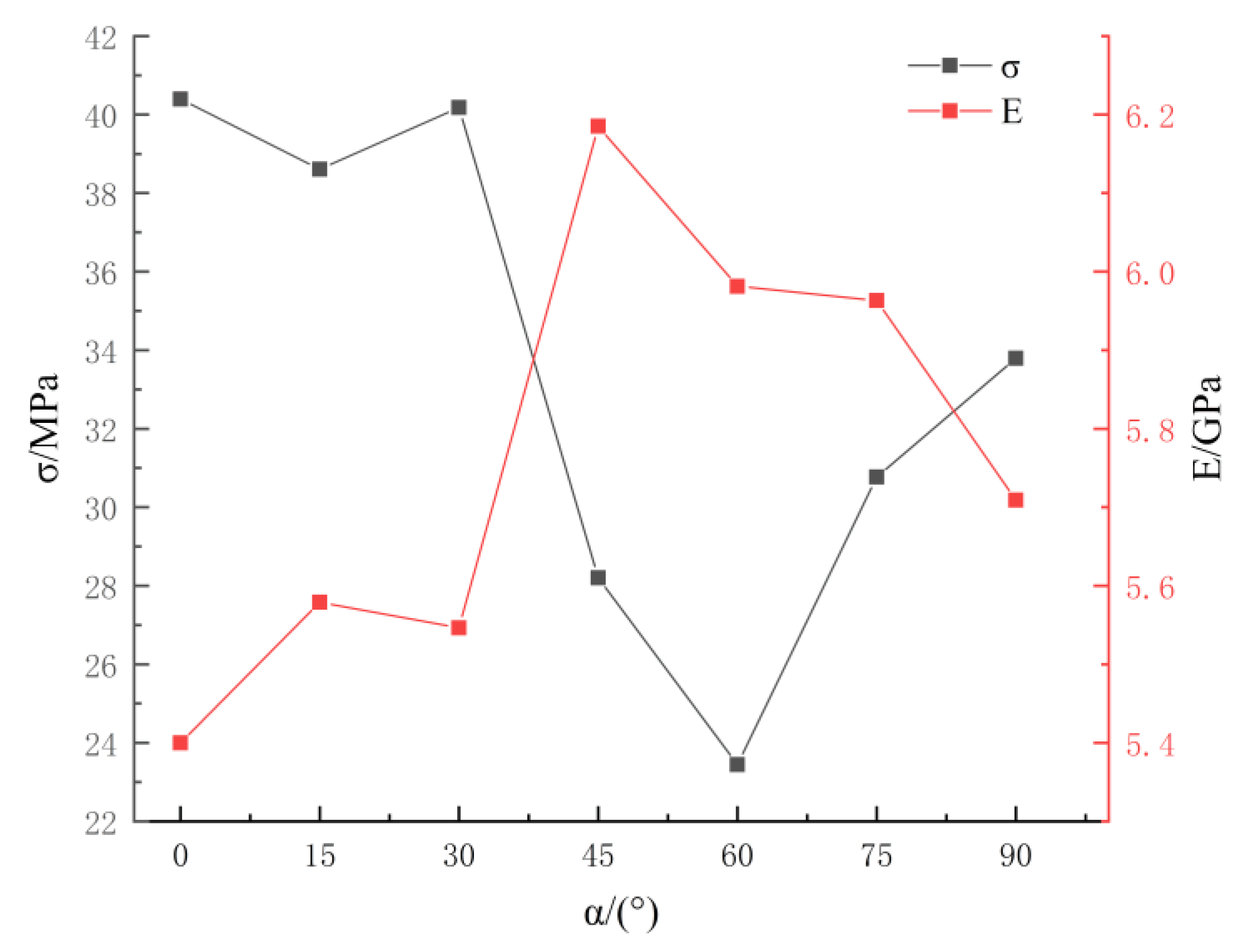Applsci 12 03944 g004 Applsci 12 03944 g004