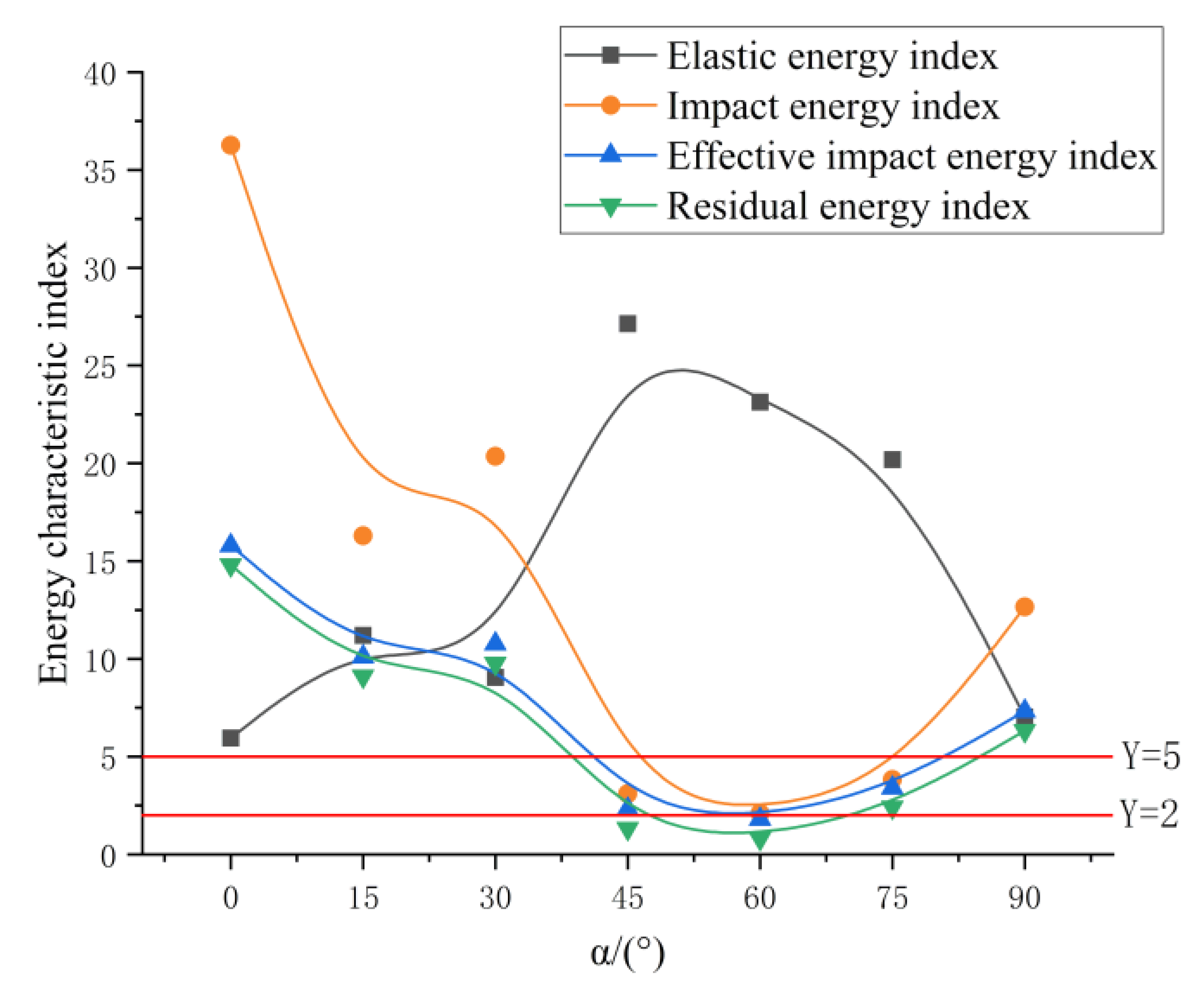 Applsci 12 03944 g010 Applsci 12 03944 g010