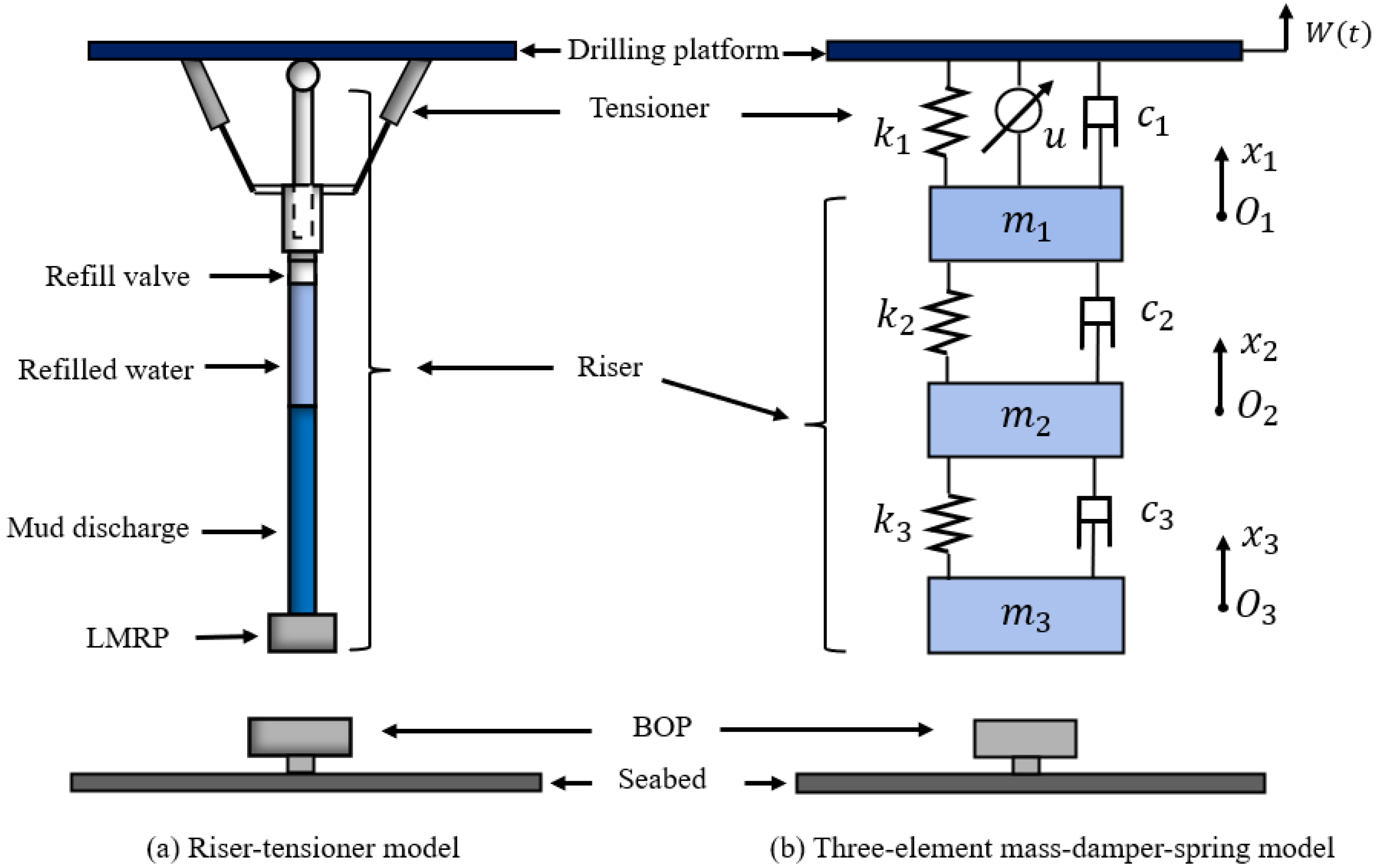 Applsci 12 03945 g001 550