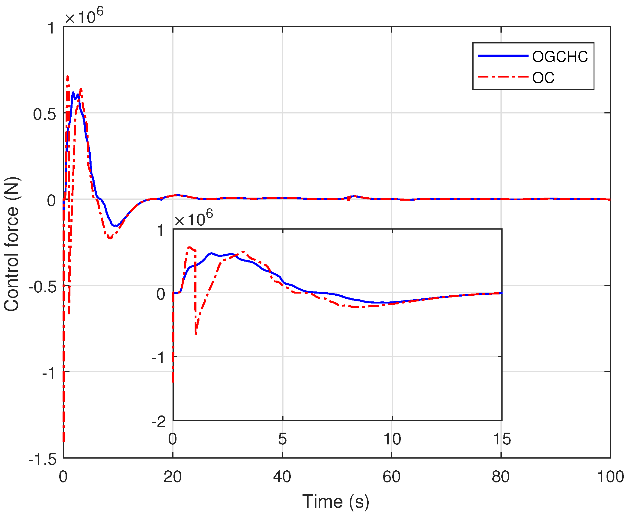 Applsci 12 03945 g006 550