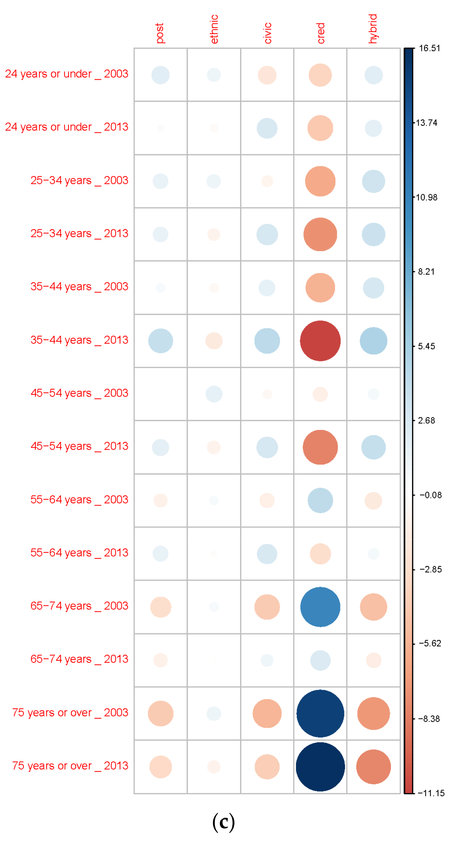 Applsci 12 03946 g003b Applsci 12 03946 g003b