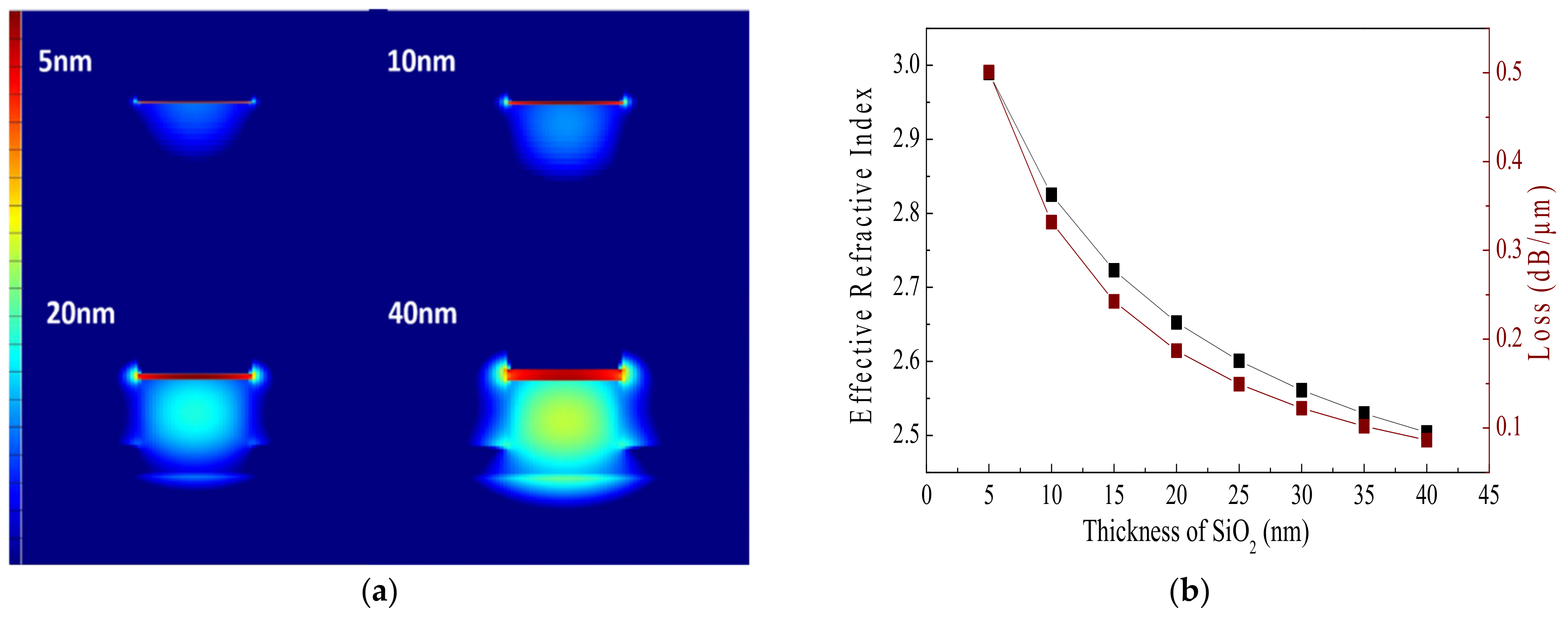 Applsci 12 03947 g003 550