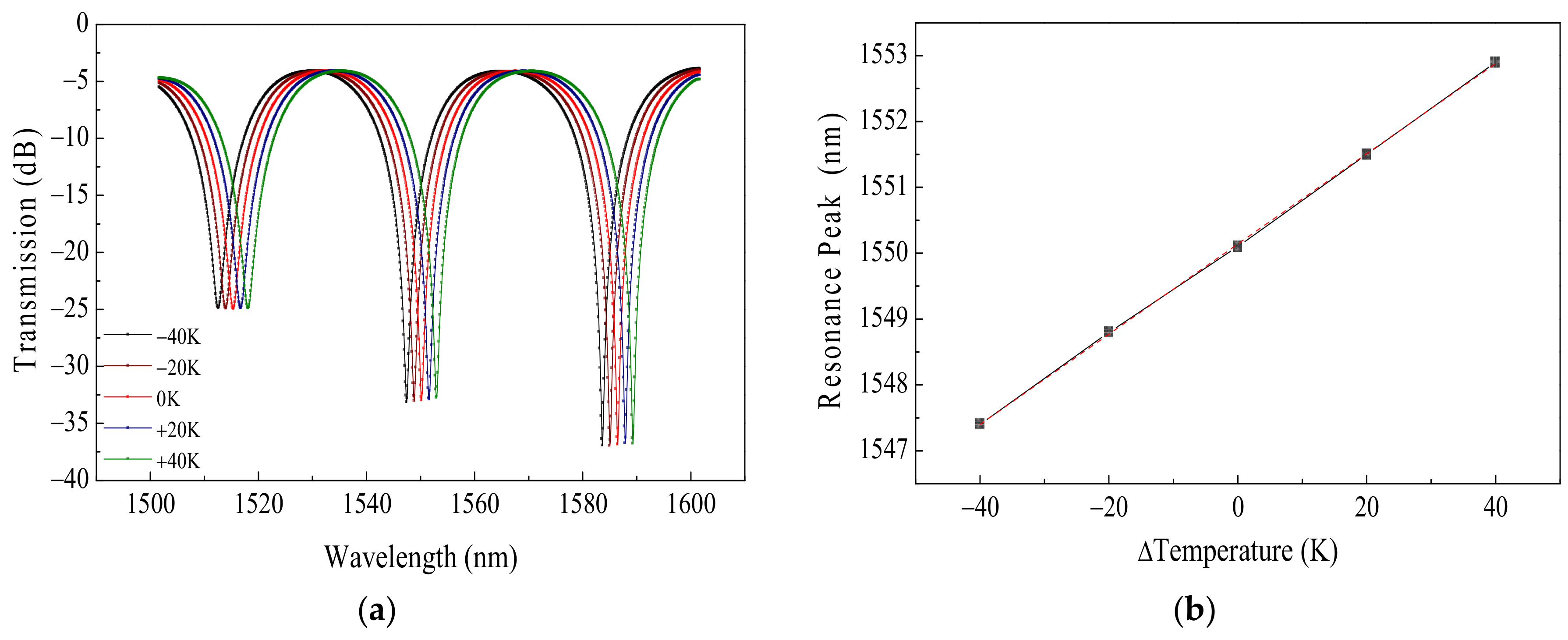 Applsci 12 03947 g006 550