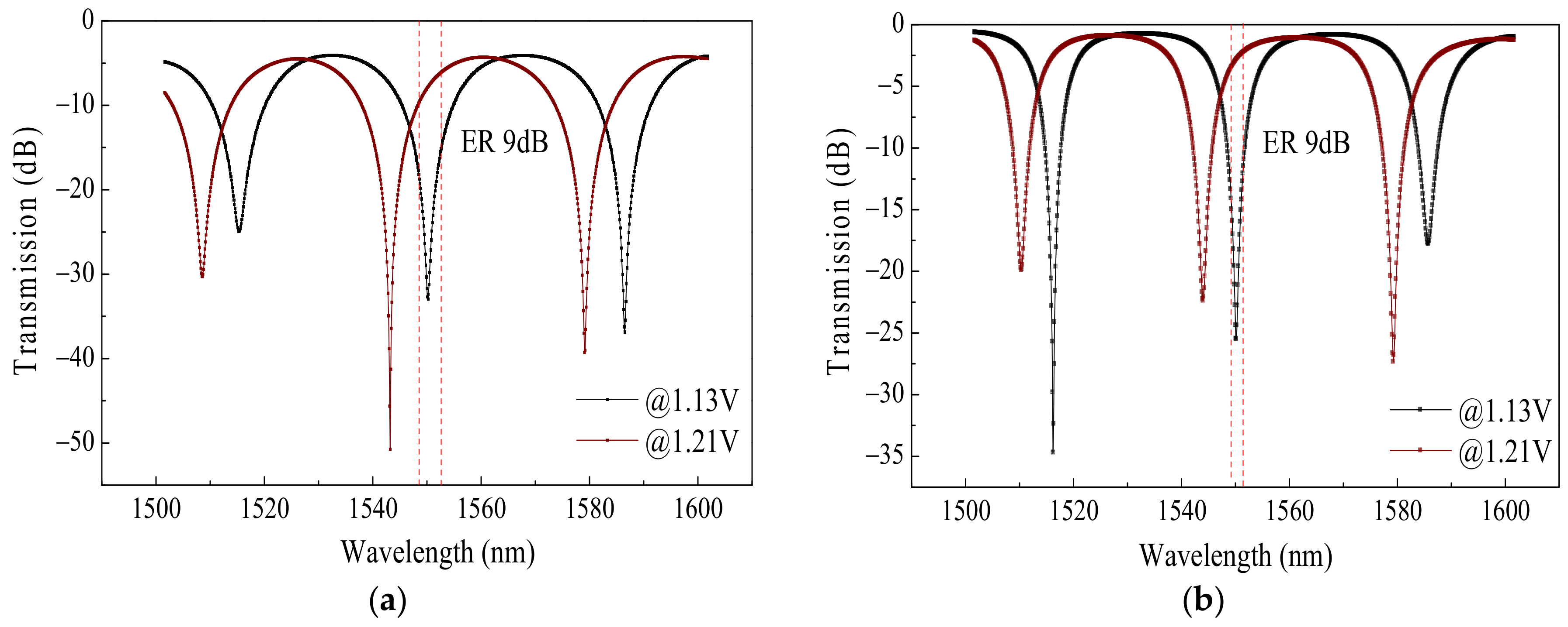 Applsci 12 03947 g007 550