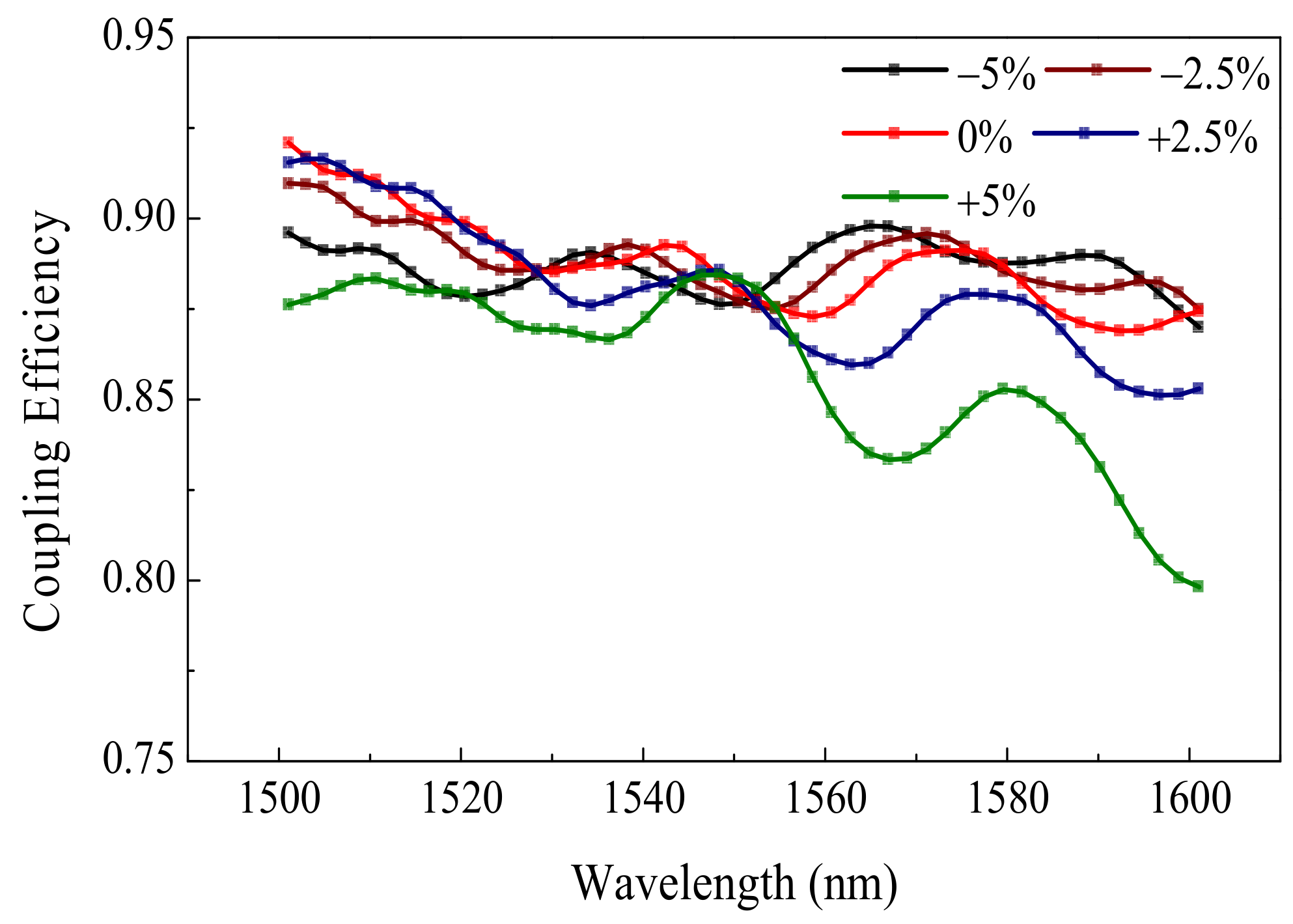 Applsci 12 03947 g008 550
