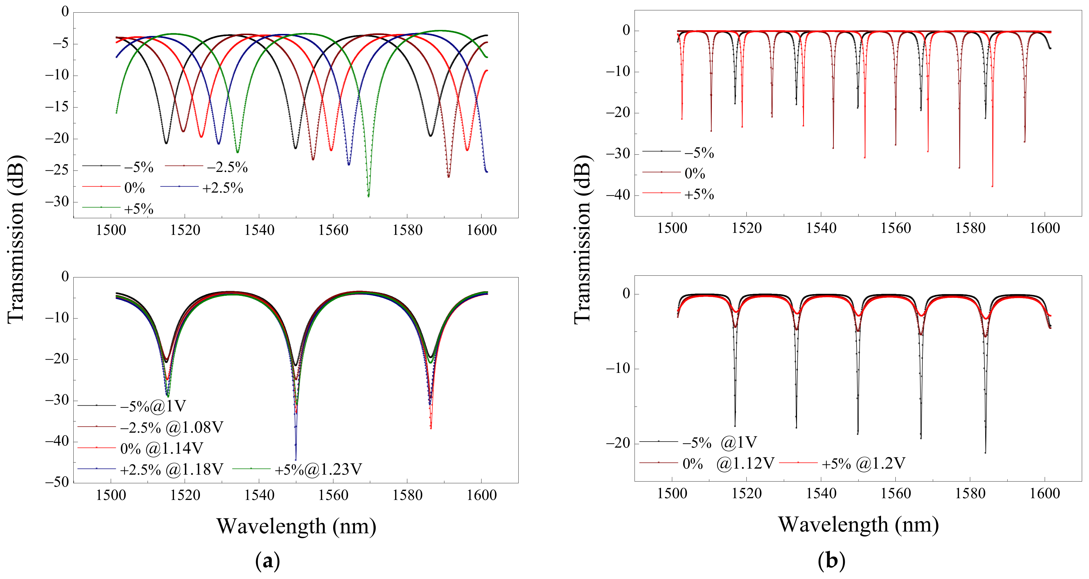 Applsci 12 03947 g009 550