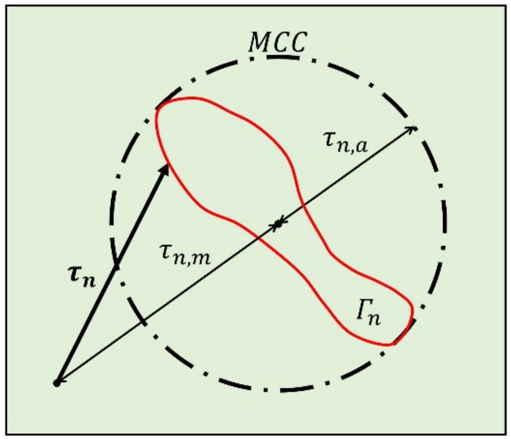 Applsci 12 03950 g003 550