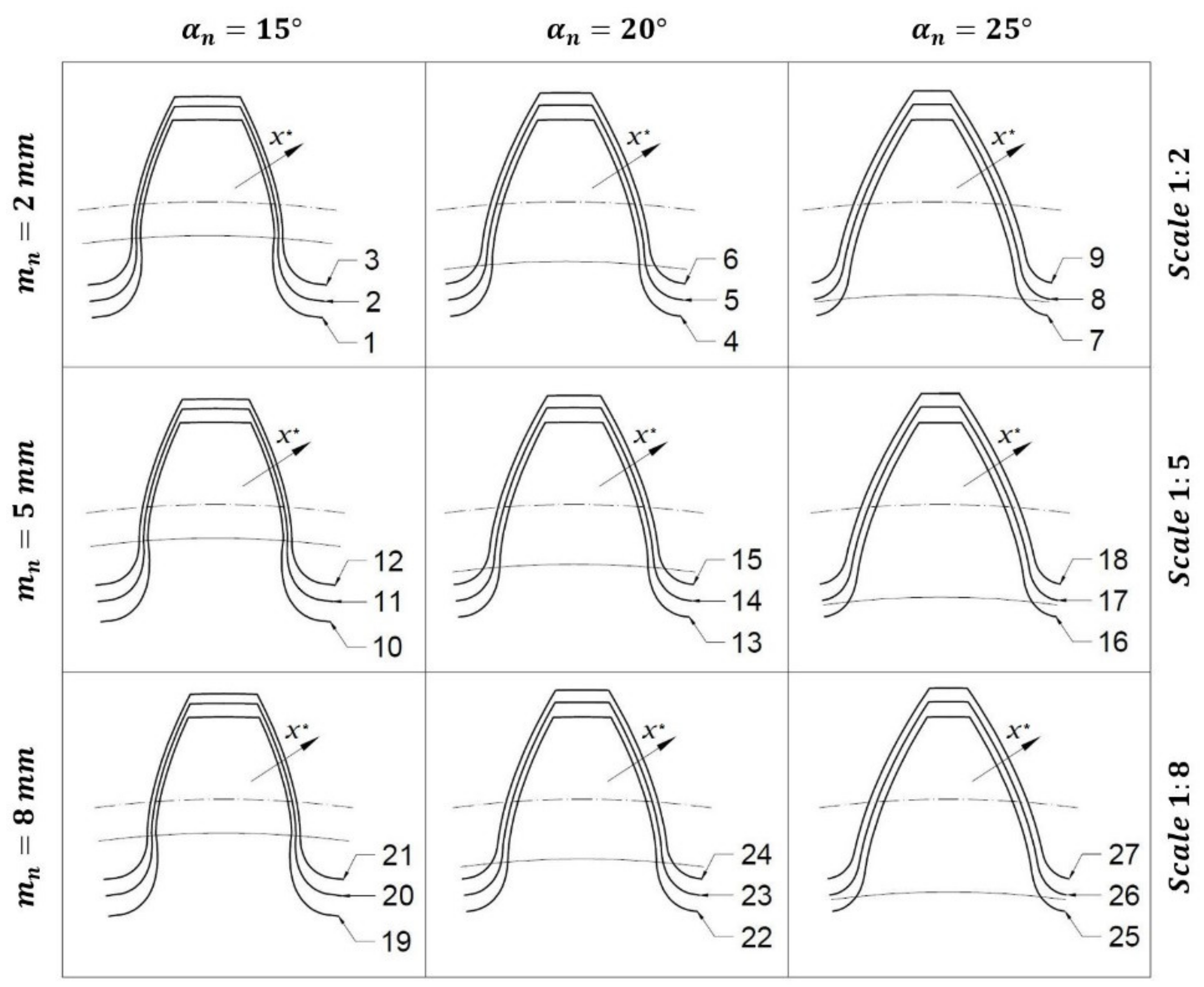 Applsci 12 03950 g004 550