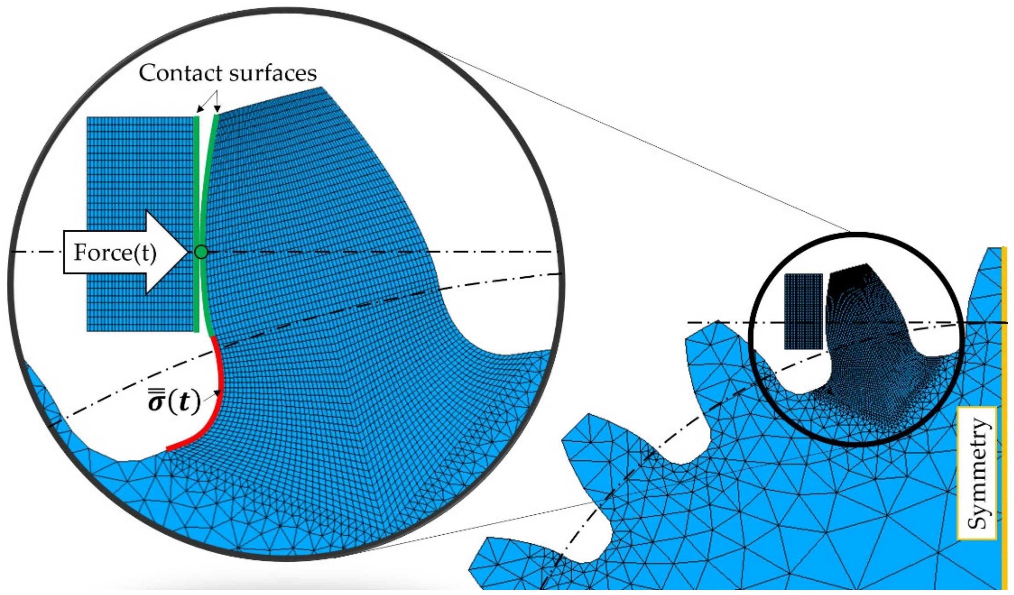 Applsci 12 03950 g005 550