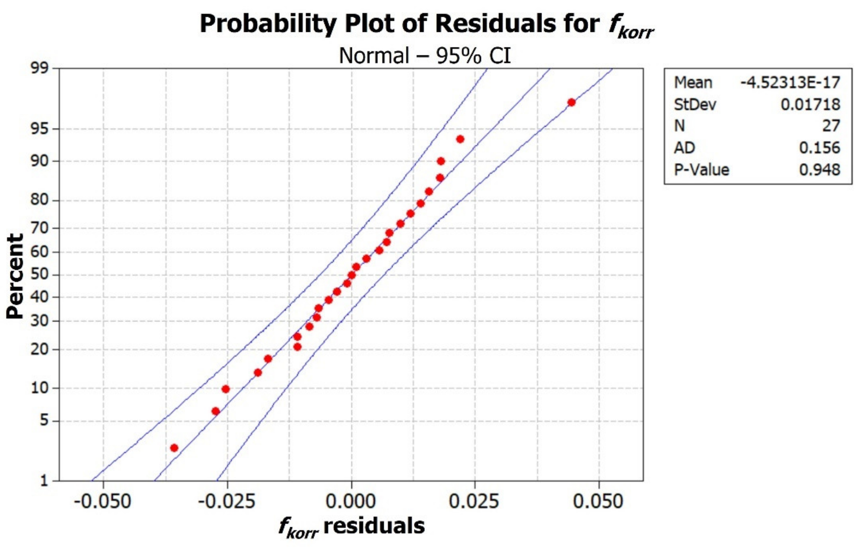 Applsci 12 03950 g007 550