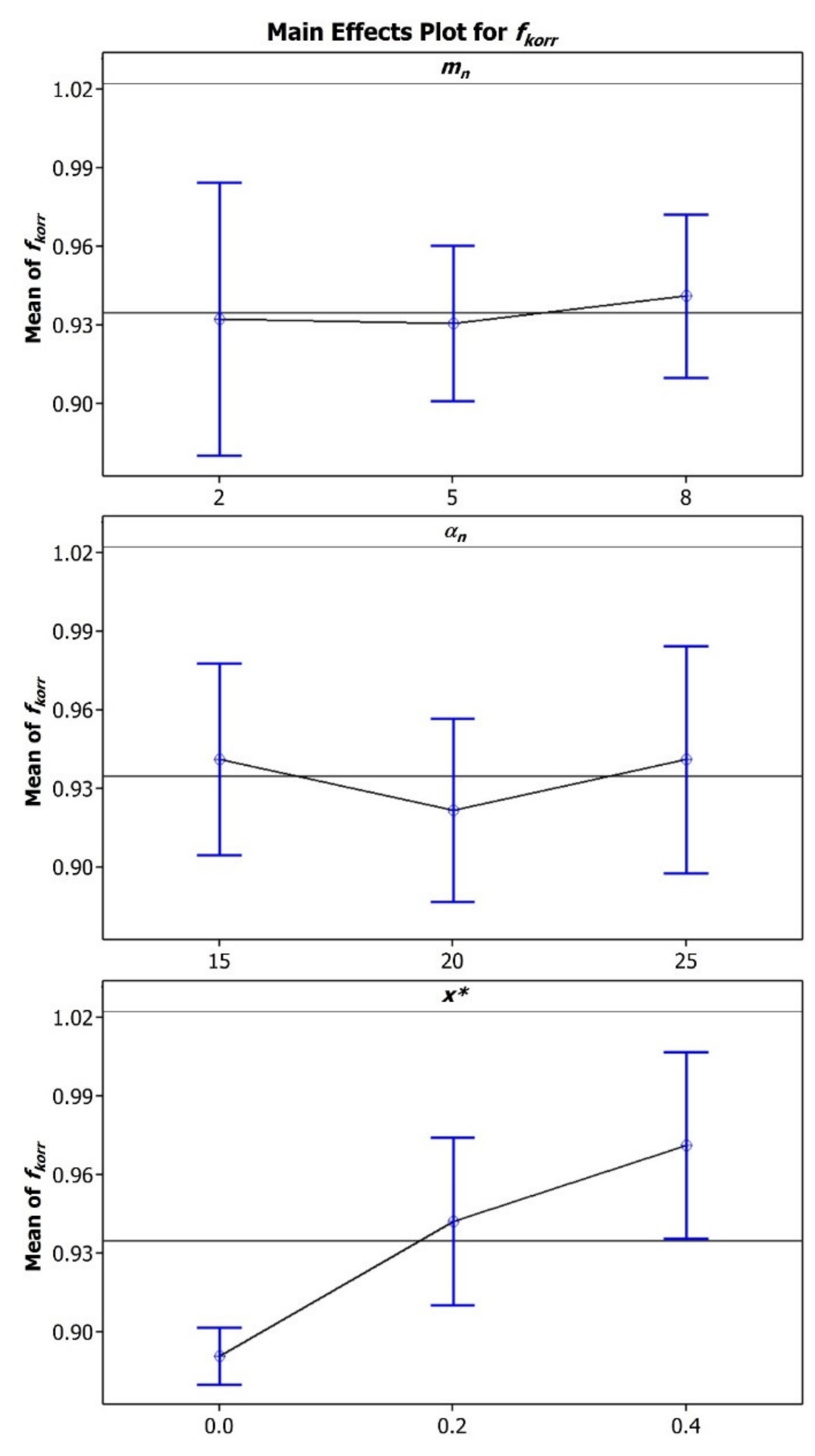Applsci 12 03950 g008 550
