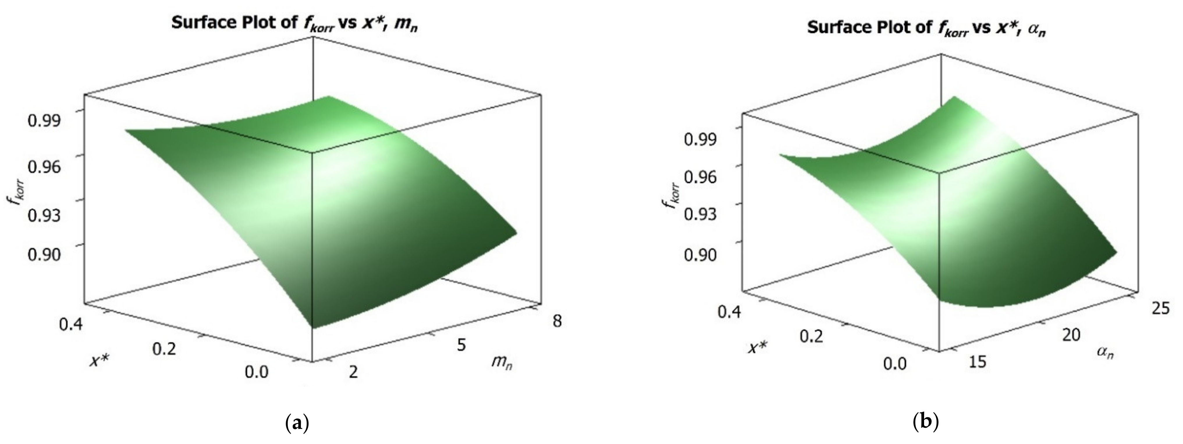 Applsci 12 03950 g009 550