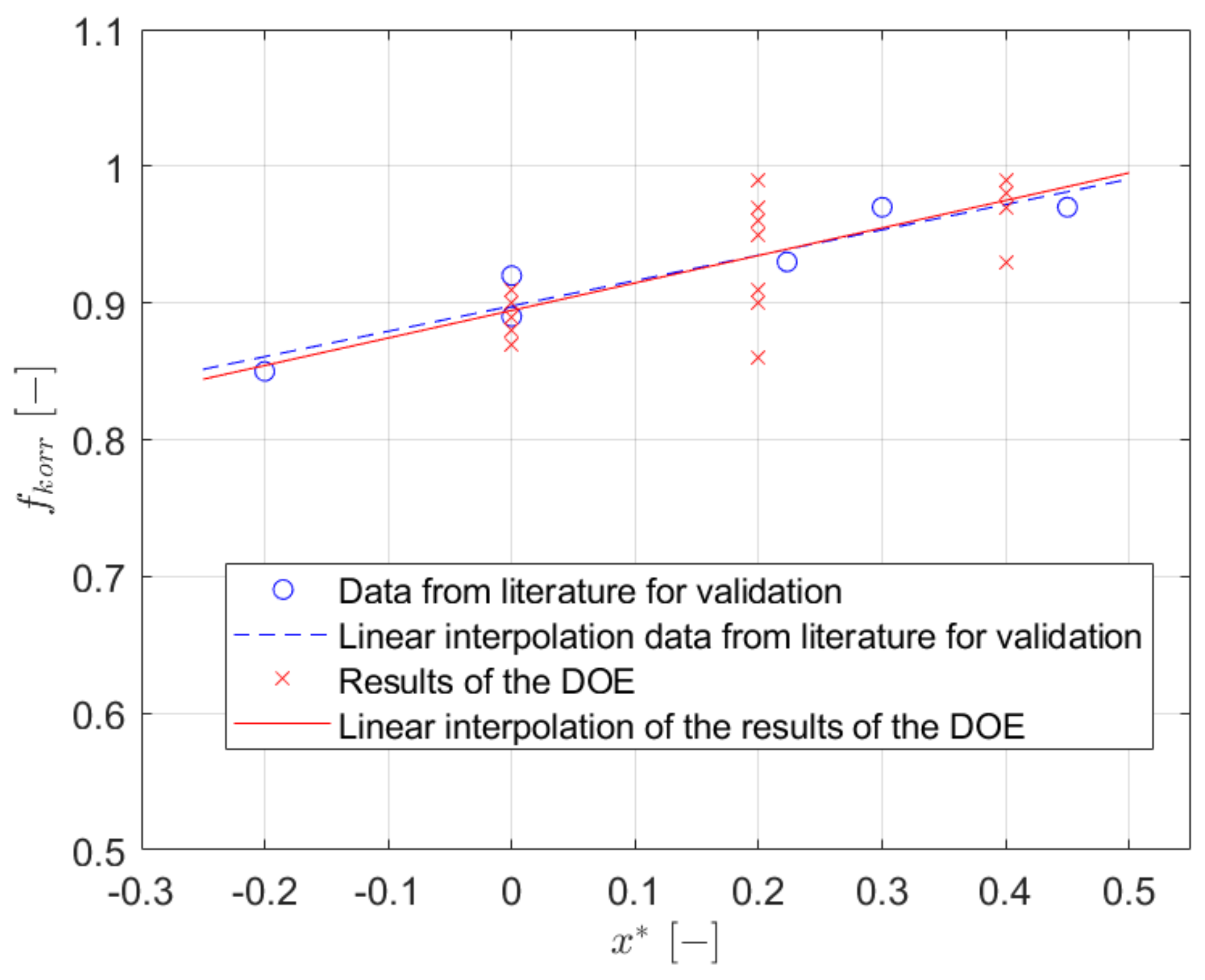 Applsci 12 03950 g010 550