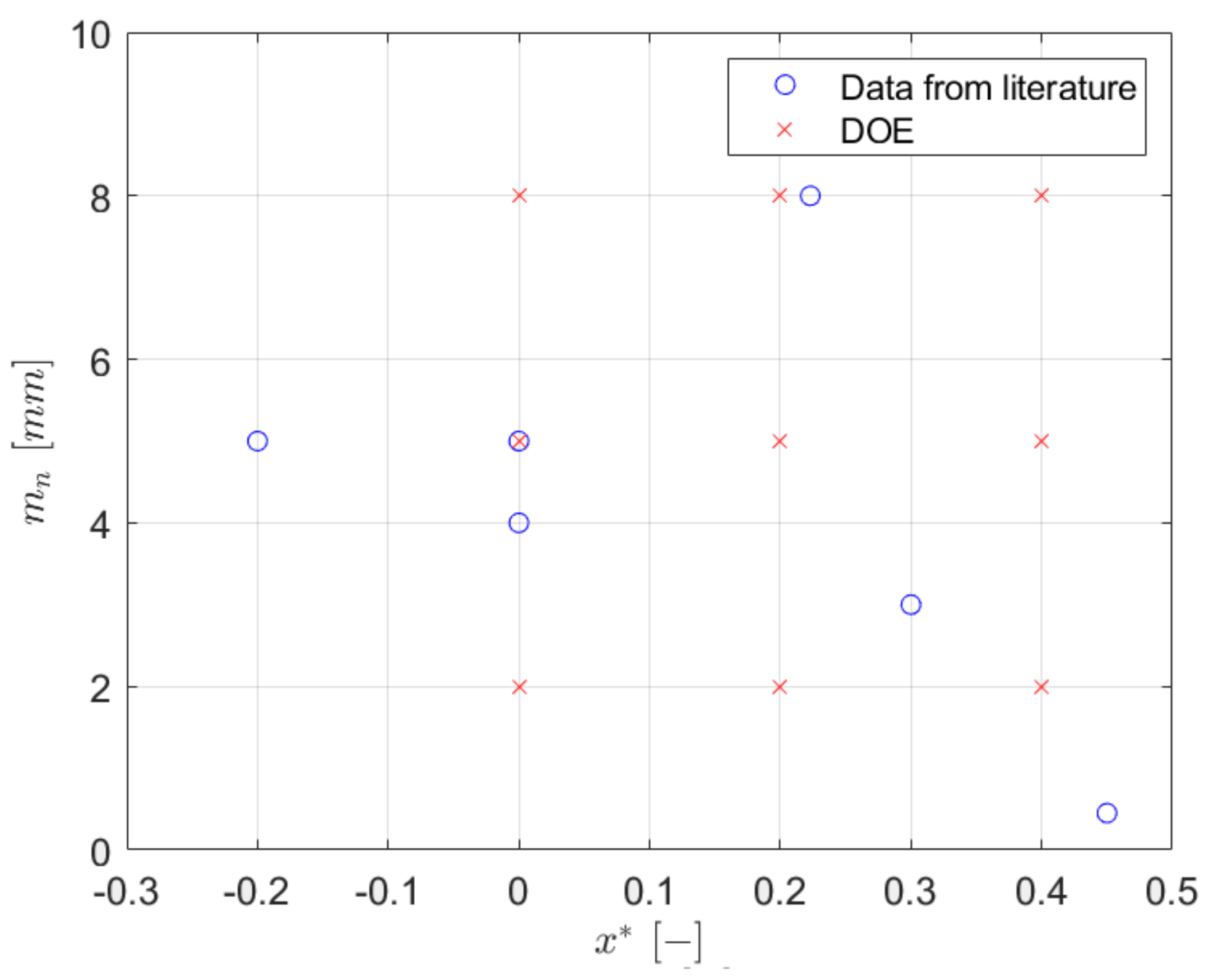 Applsci 12 03950 g011 550