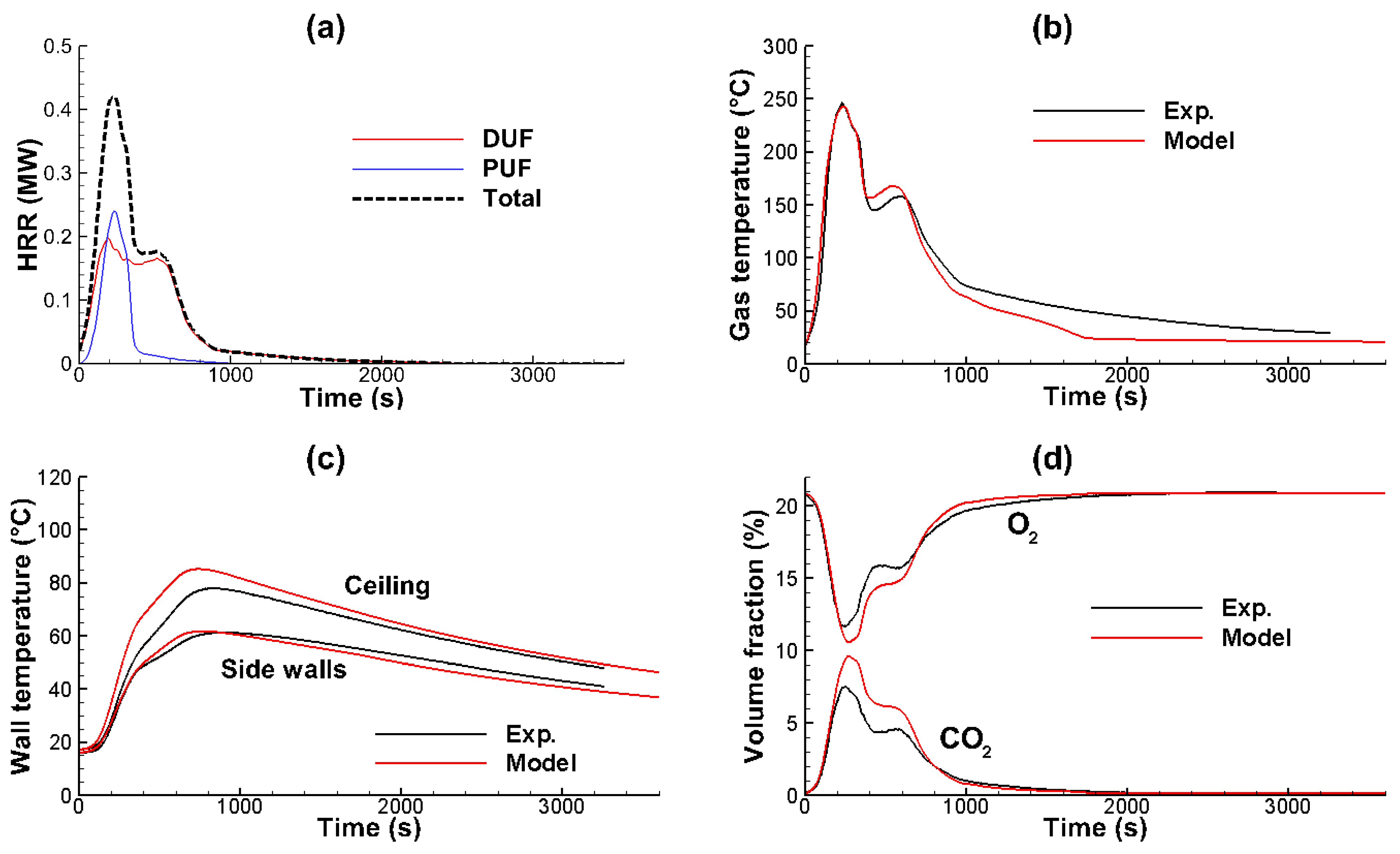 Applsci 12 03951 g009a Applsci 12 03951 g009a