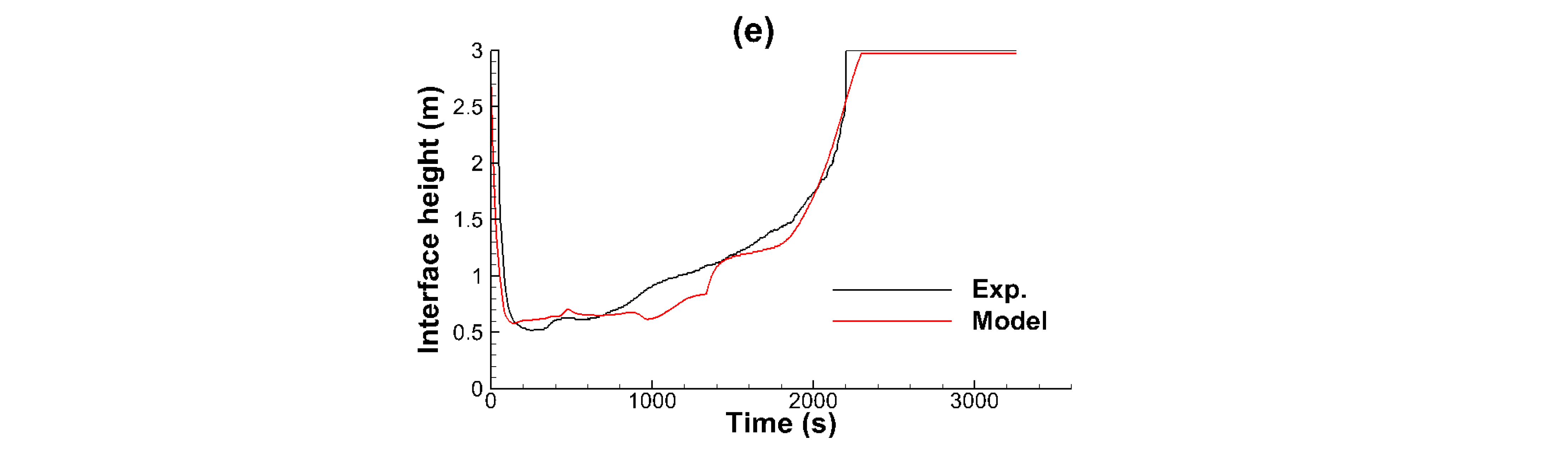 Applsci 12 03951 g009b Applsci 12 03951 g009b
