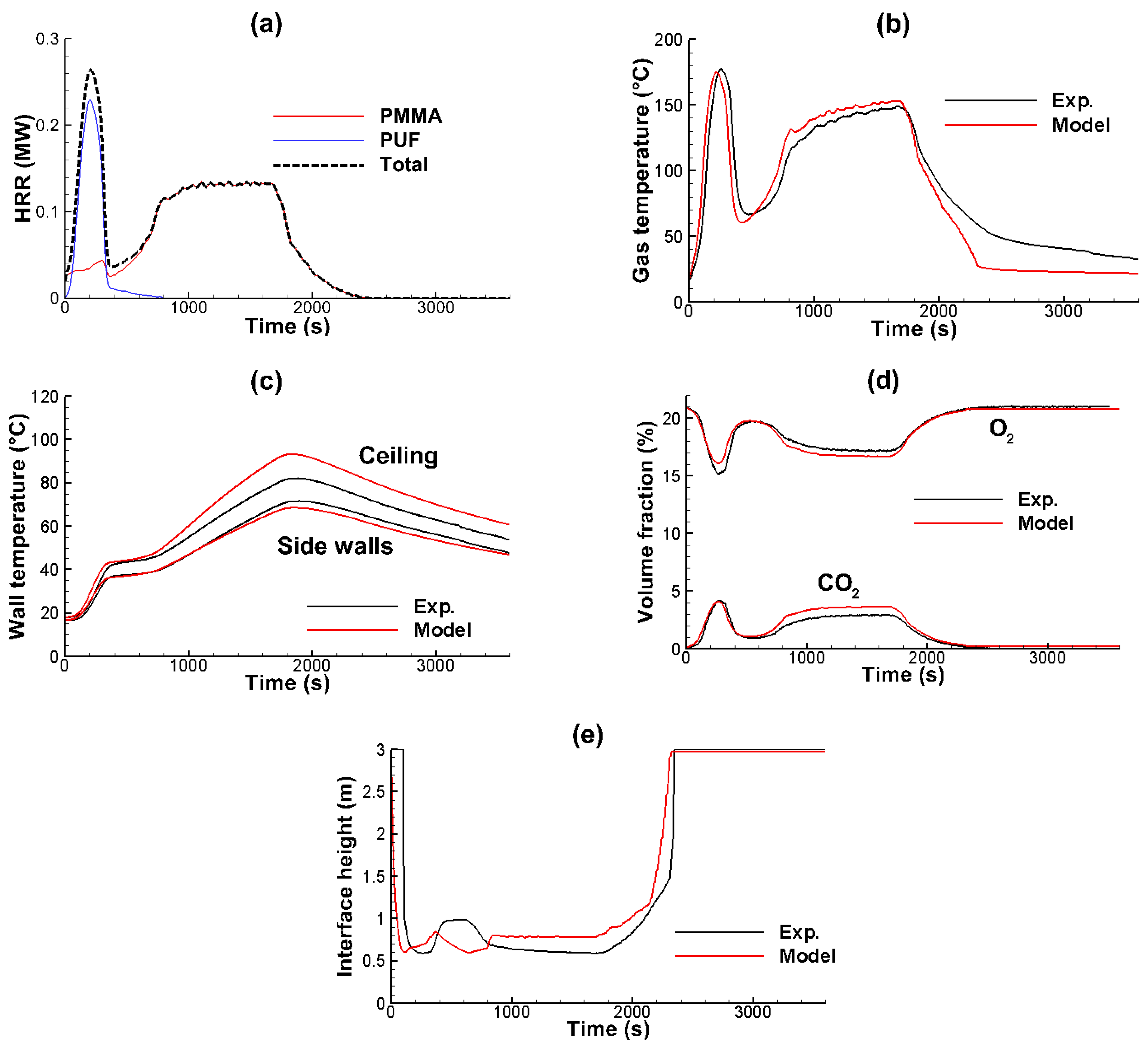 Applsci 12 03951 g010 Applsci 12 03951 g010