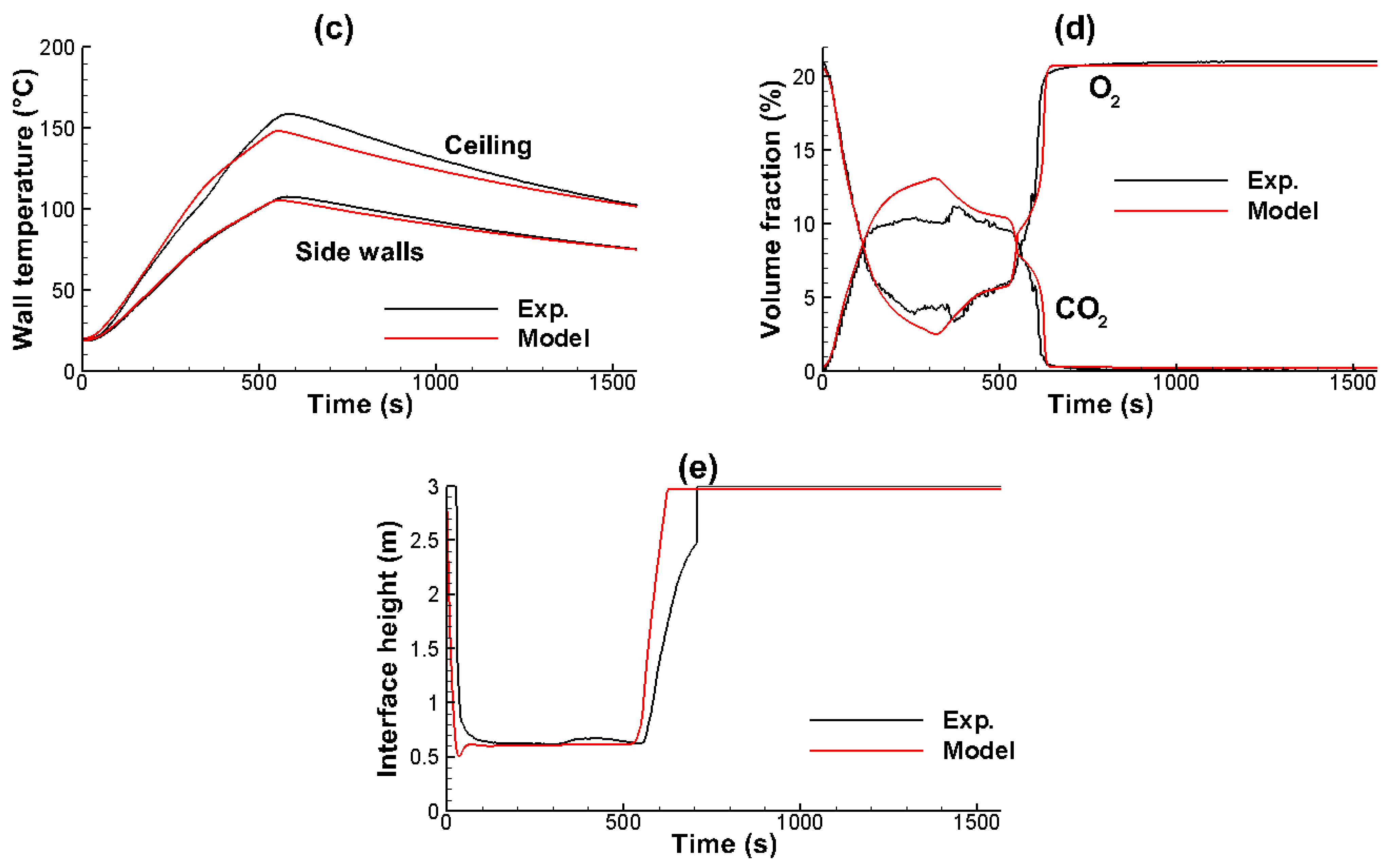 Applsci 12 03951 g012b Applsci 12 03951 g012b