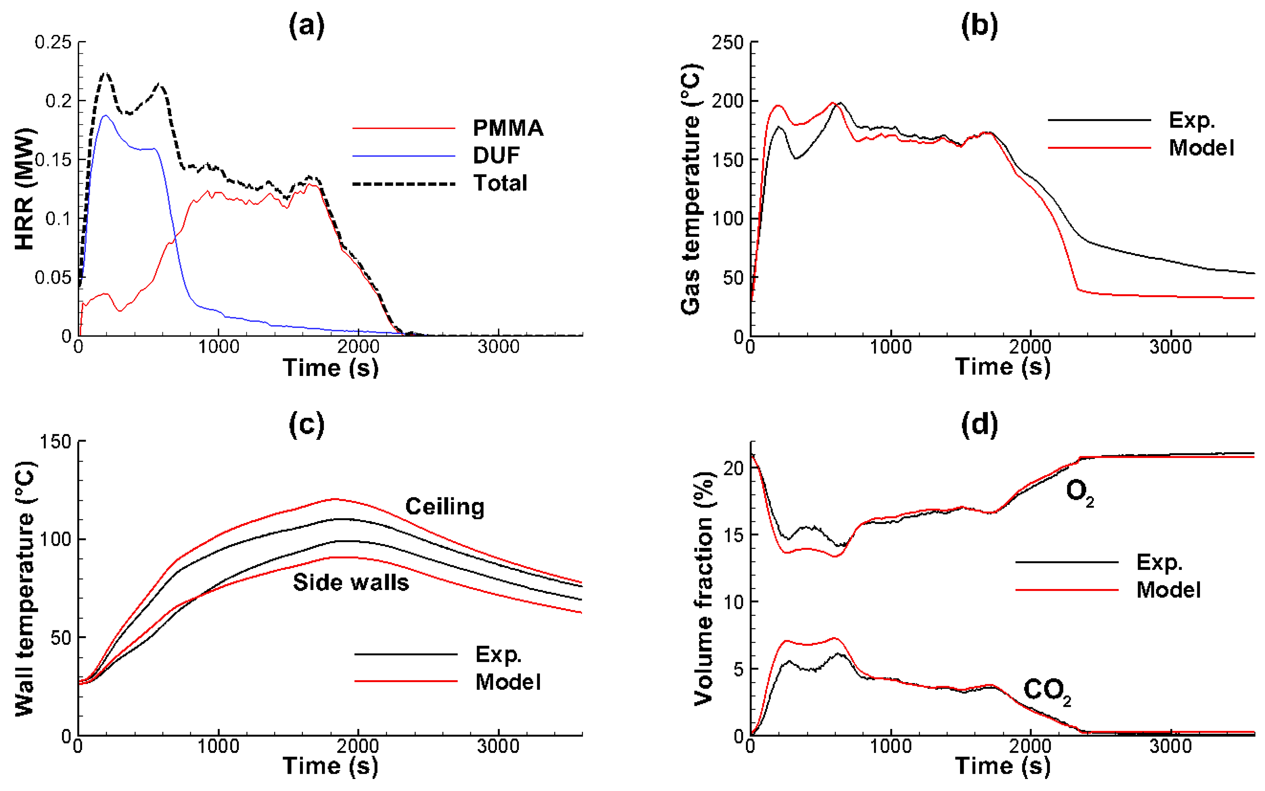 Applsci 12 03951 g013a Applsci 12 03951 g013a