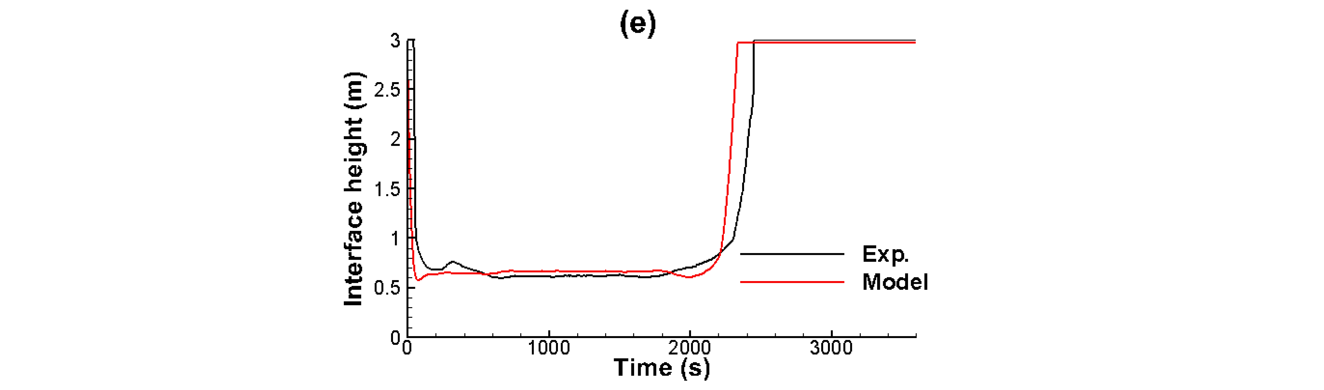 Applsci 12 03951 g013b Applsci 12 03951 g013b