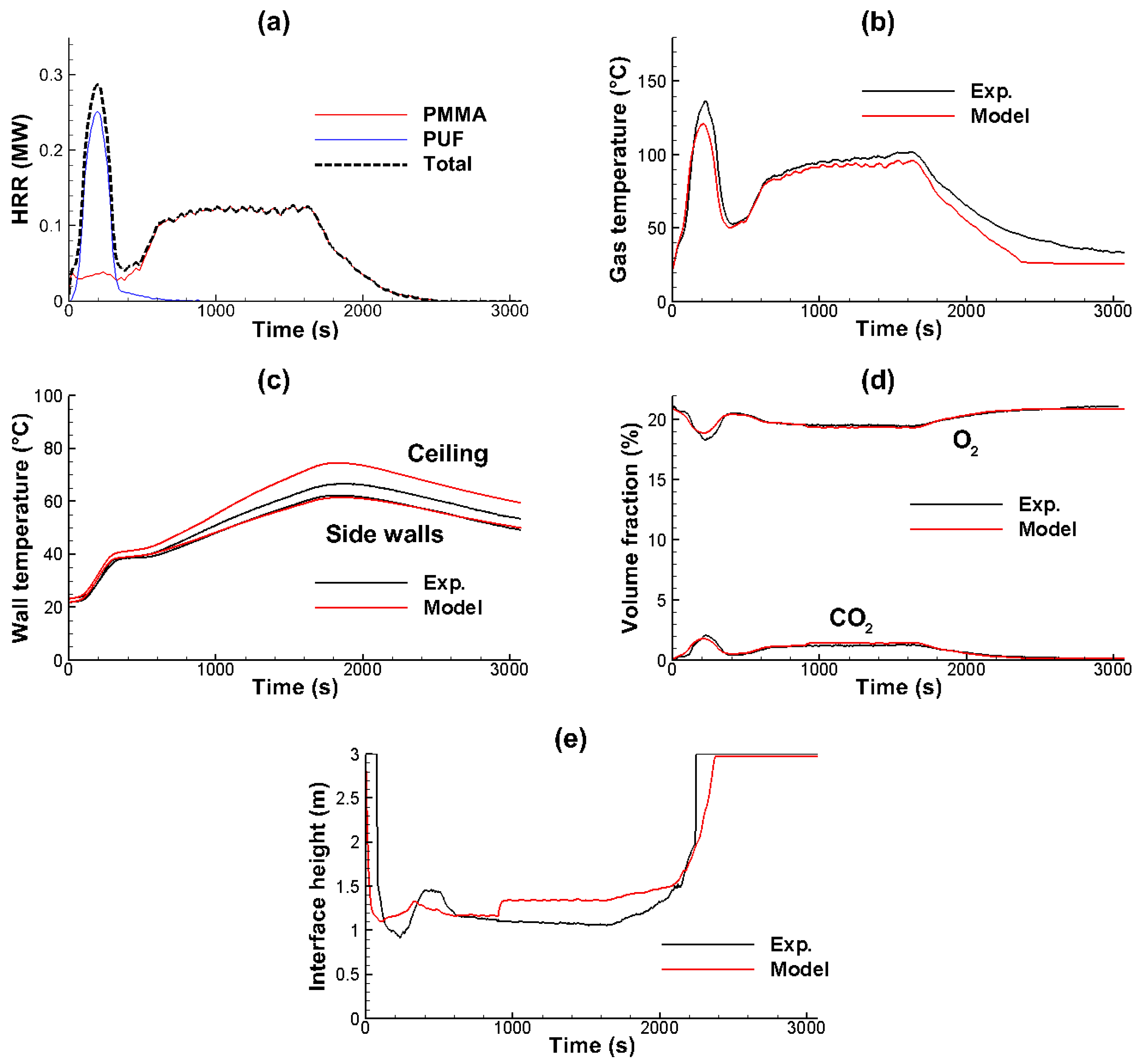 Applsci 12 03951 g015 Applsci 12 03951 g015