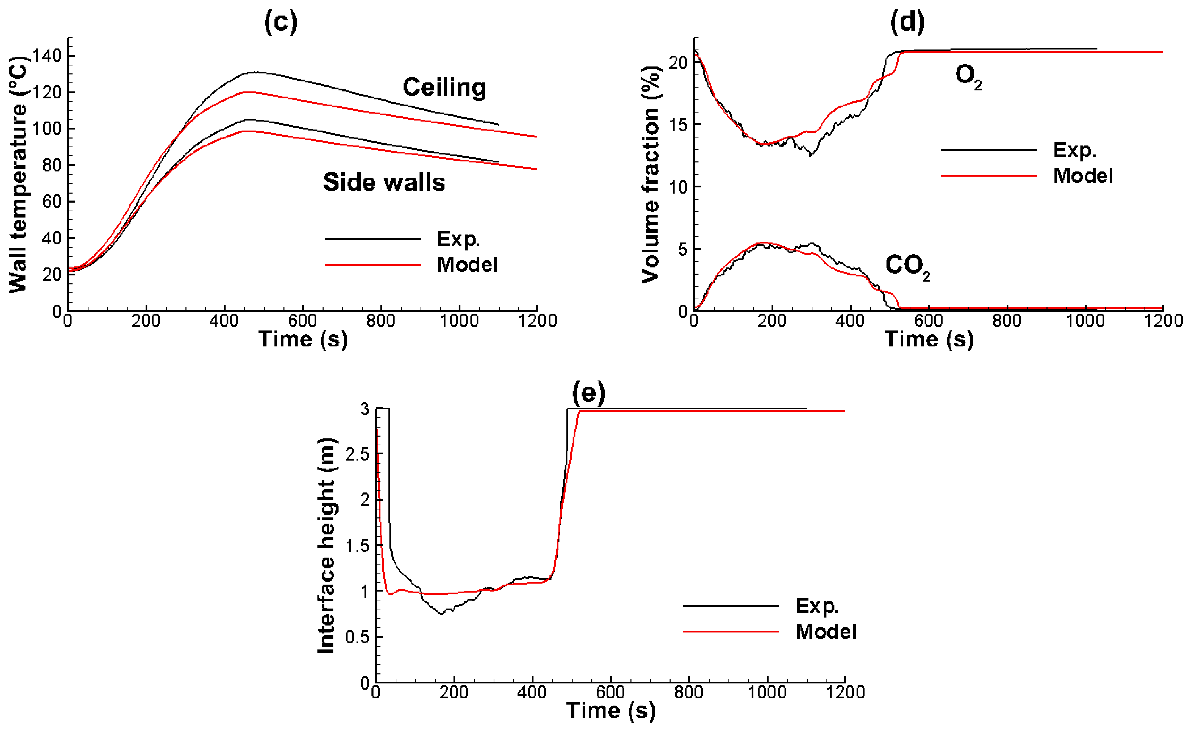 Applsci 12 03951 g017b Applsci 12 03951 g017b