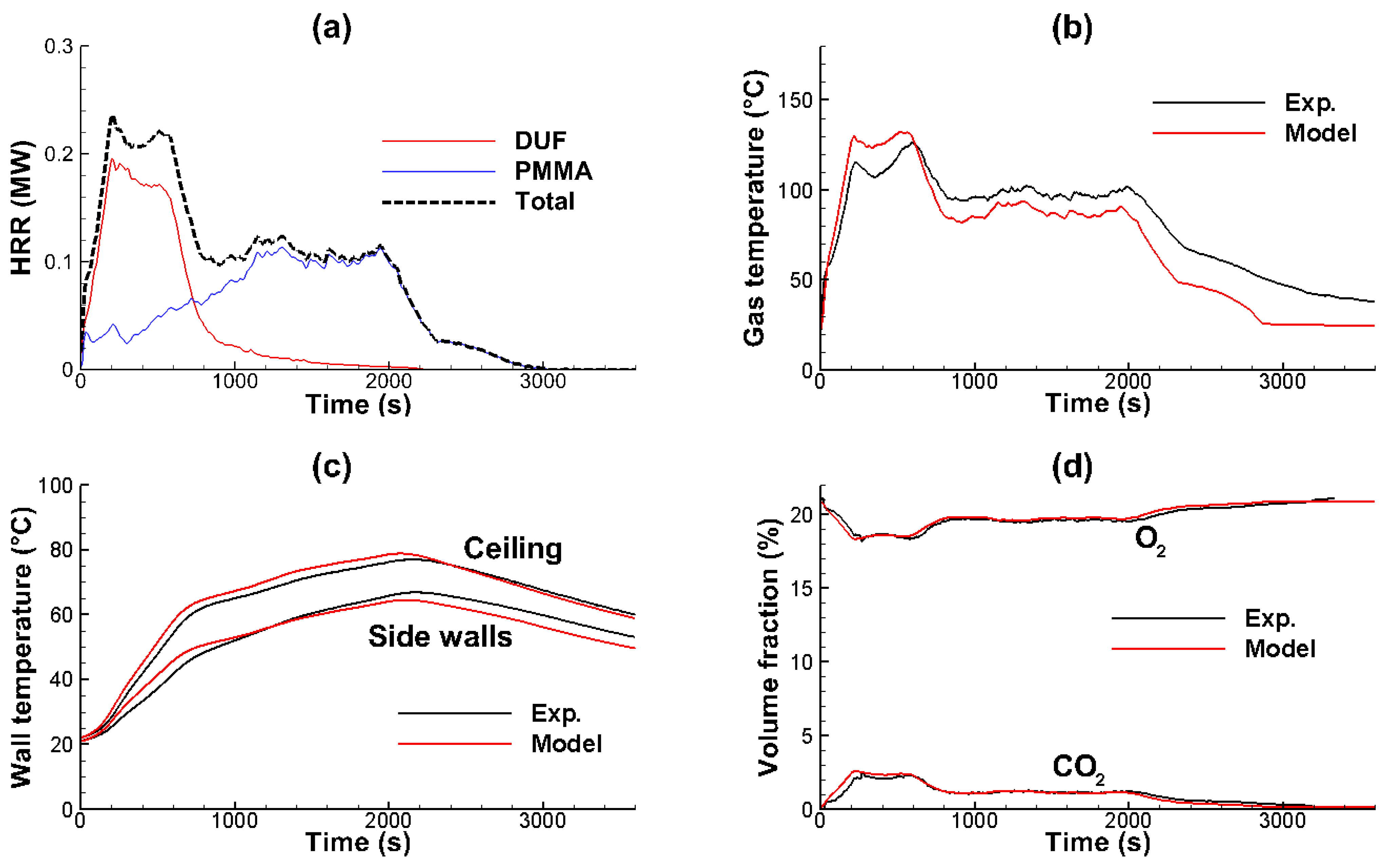 Applsci 12 03951 g018a Applsci 12 03951 g018a