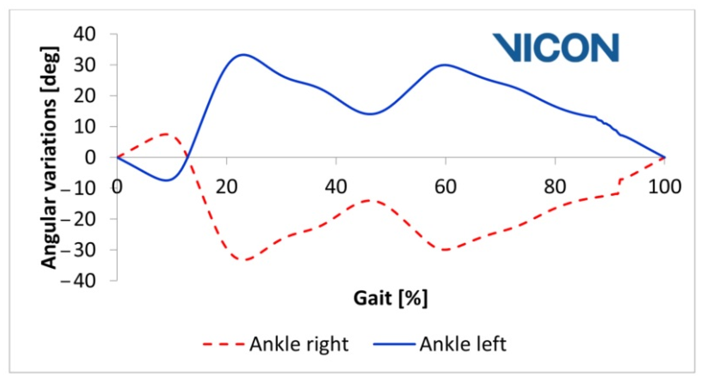 Applsci 12 03952 g005