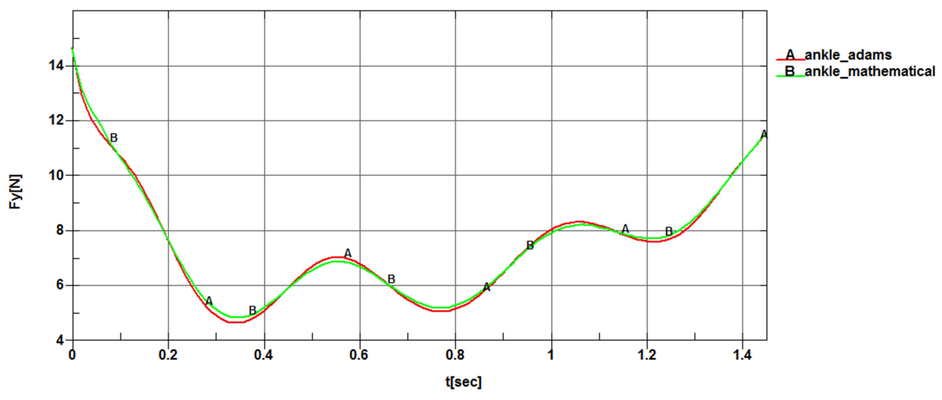 Applsci 12 03952 g014