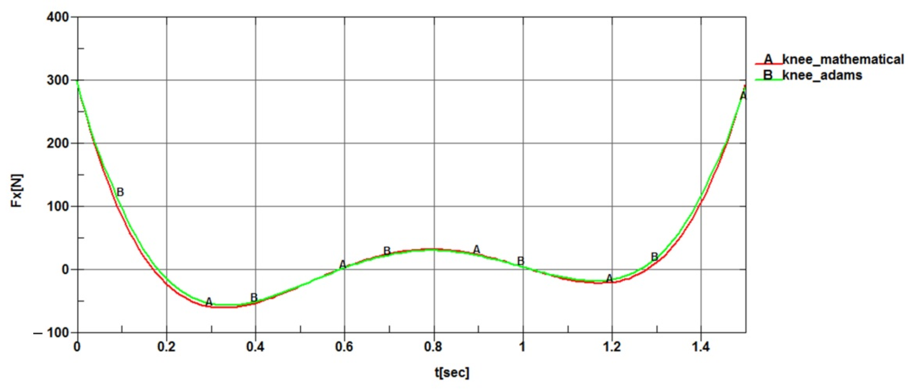 Applsci 12 03952 g015