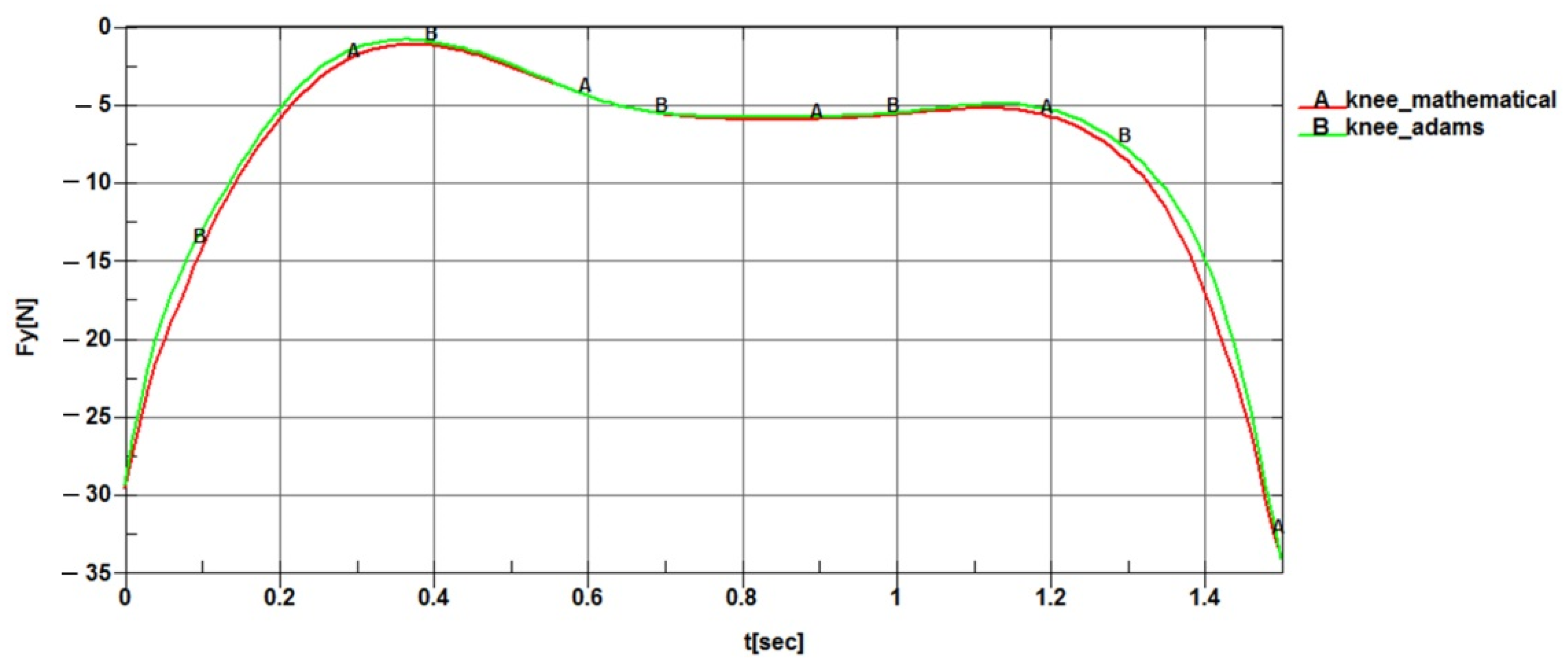 Applsci 12 03952 g016