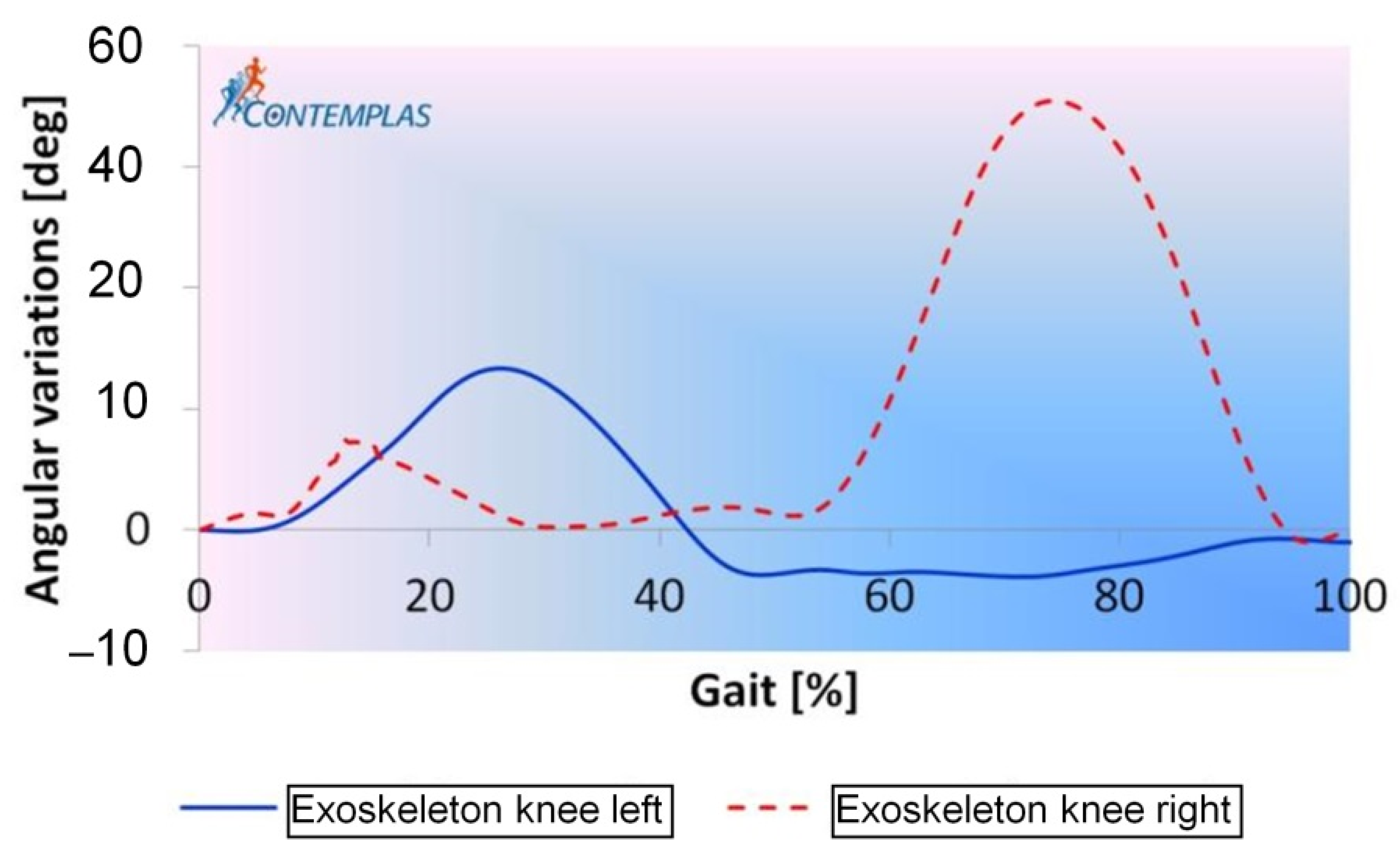 Applsci 12 03952 g028