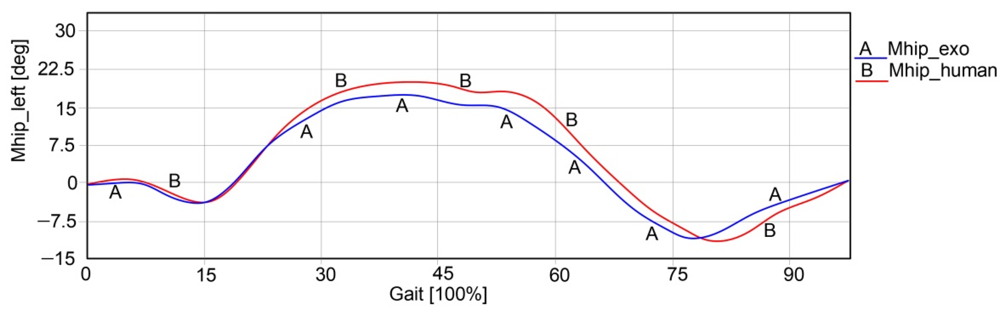 Applsci 12 03952 g030