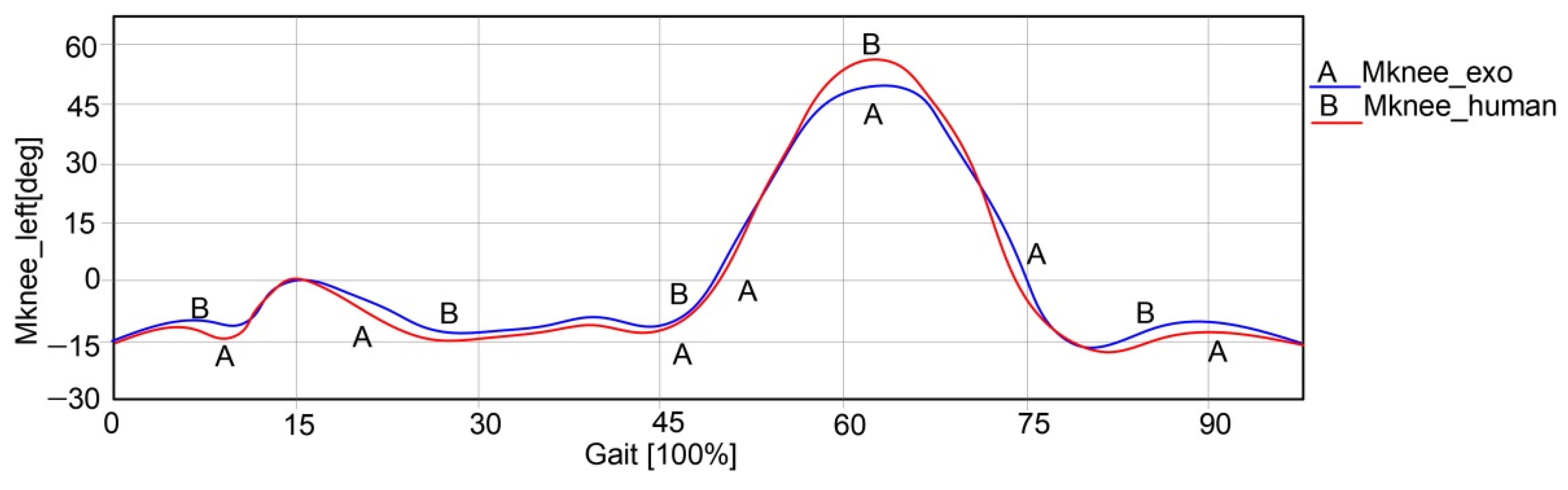 Applsci 12 03952 g033