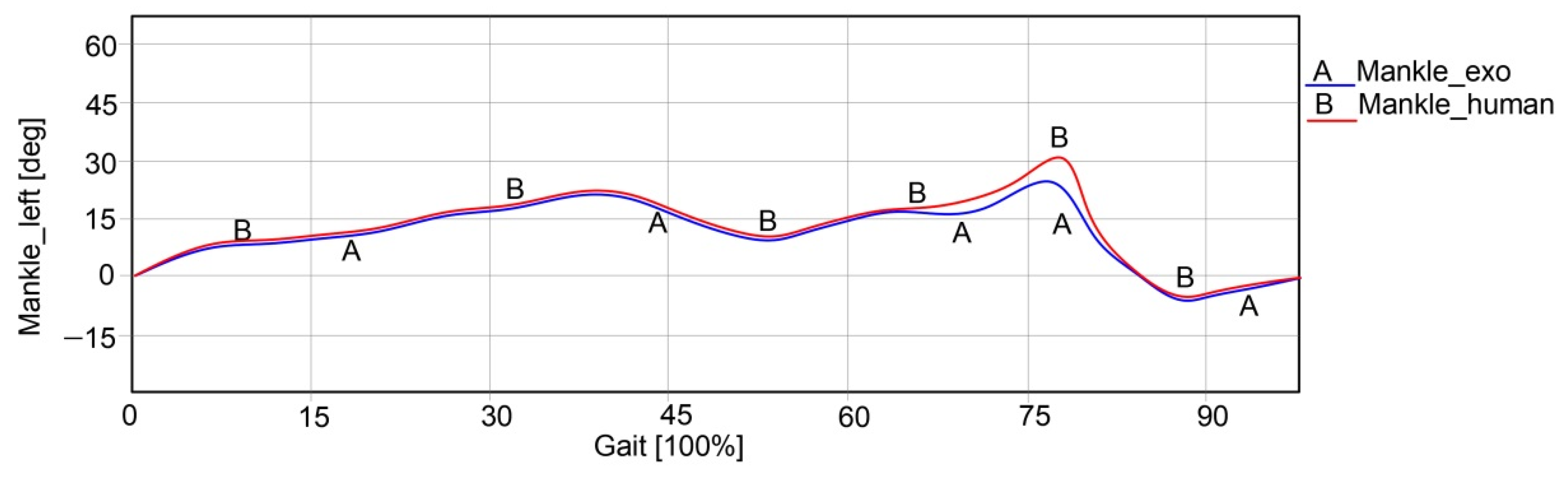 Applsci 12 03952 g034