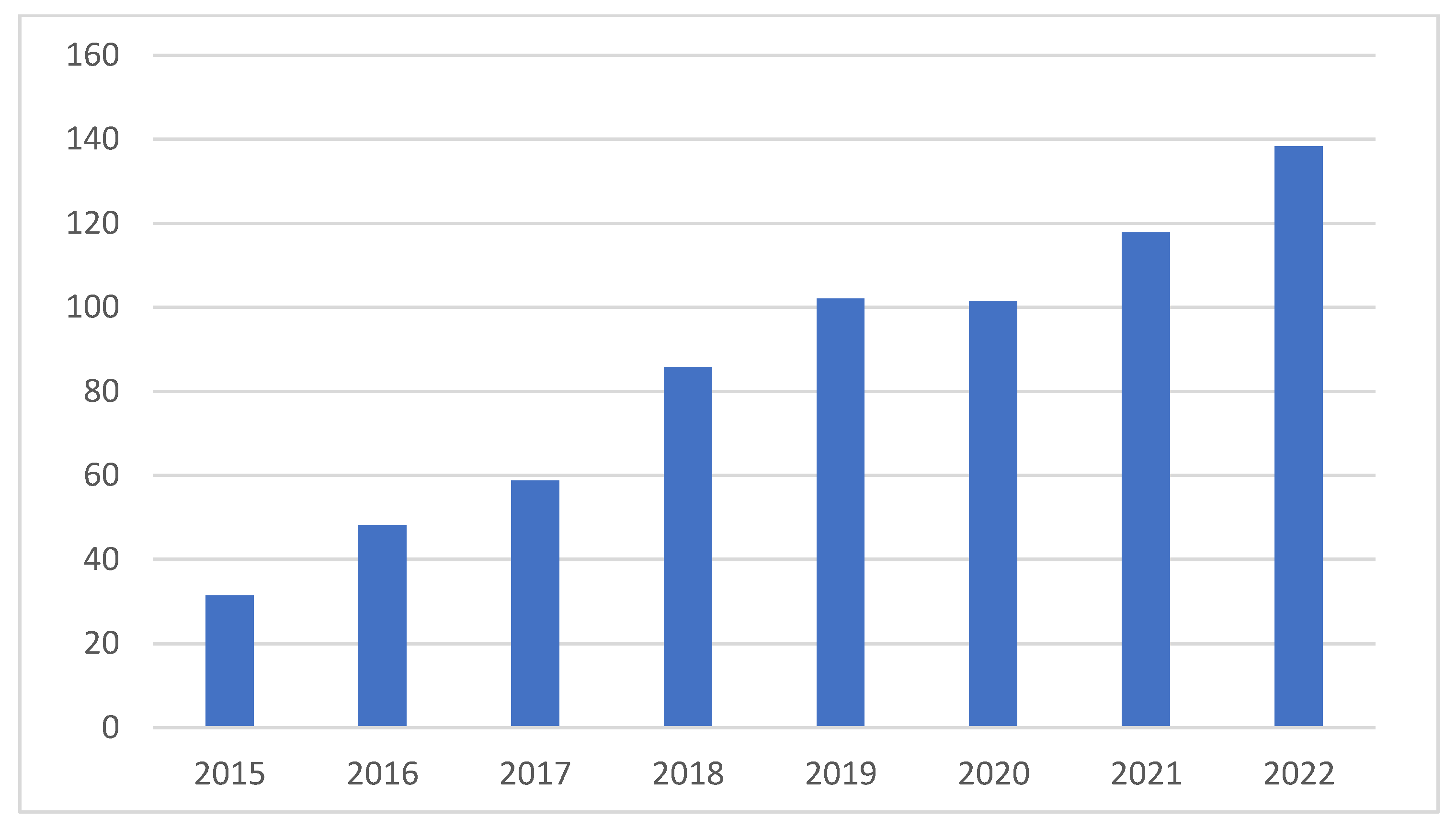 Applsci 12 03953 g002