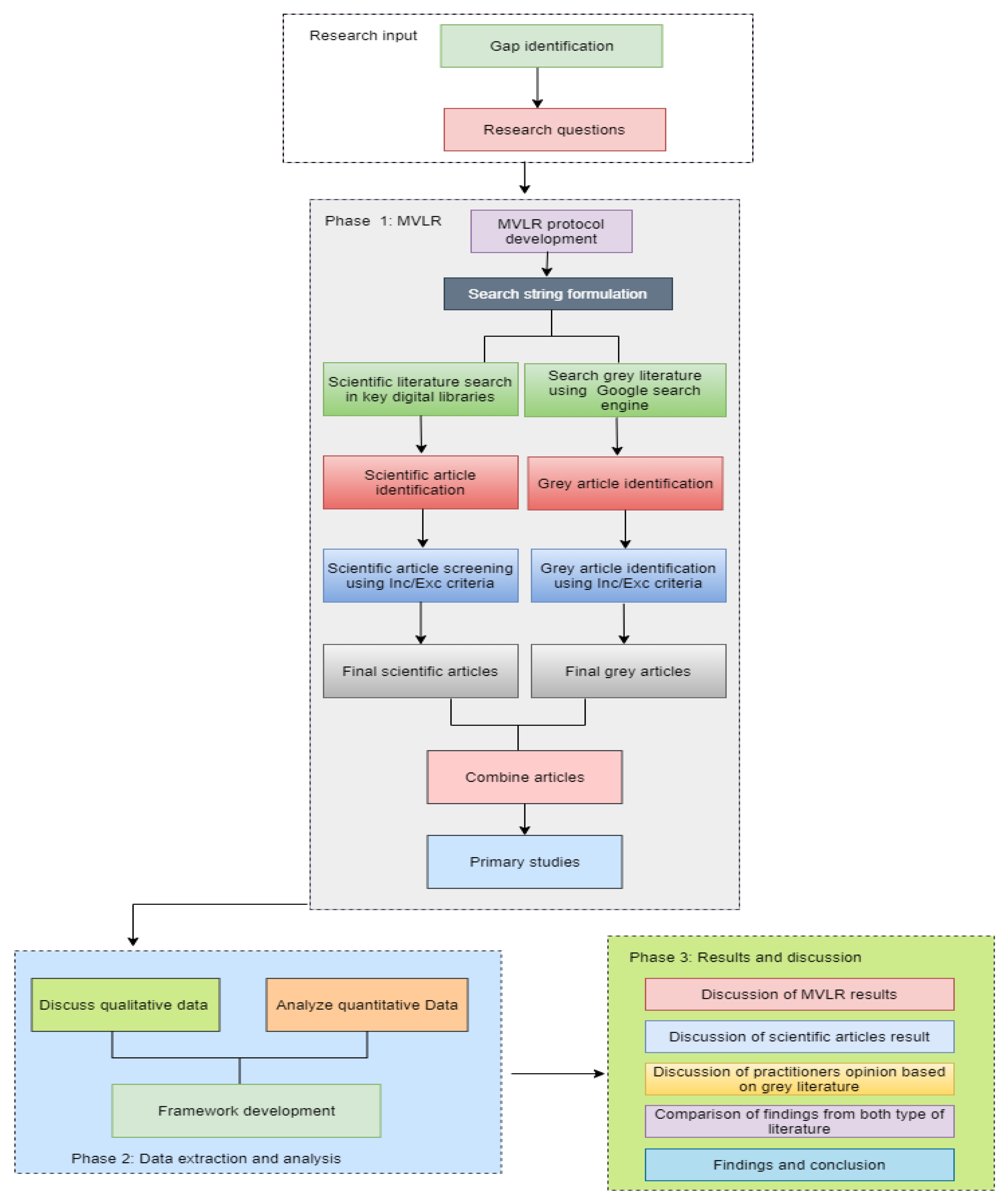 Applsci 12 03953 g004