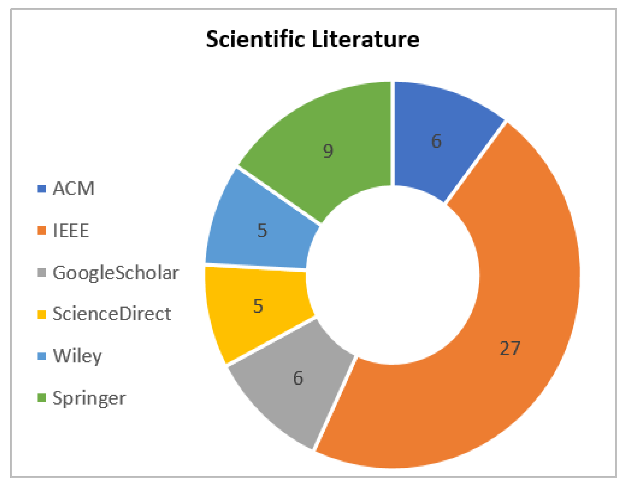Applsci 12 03953 g006