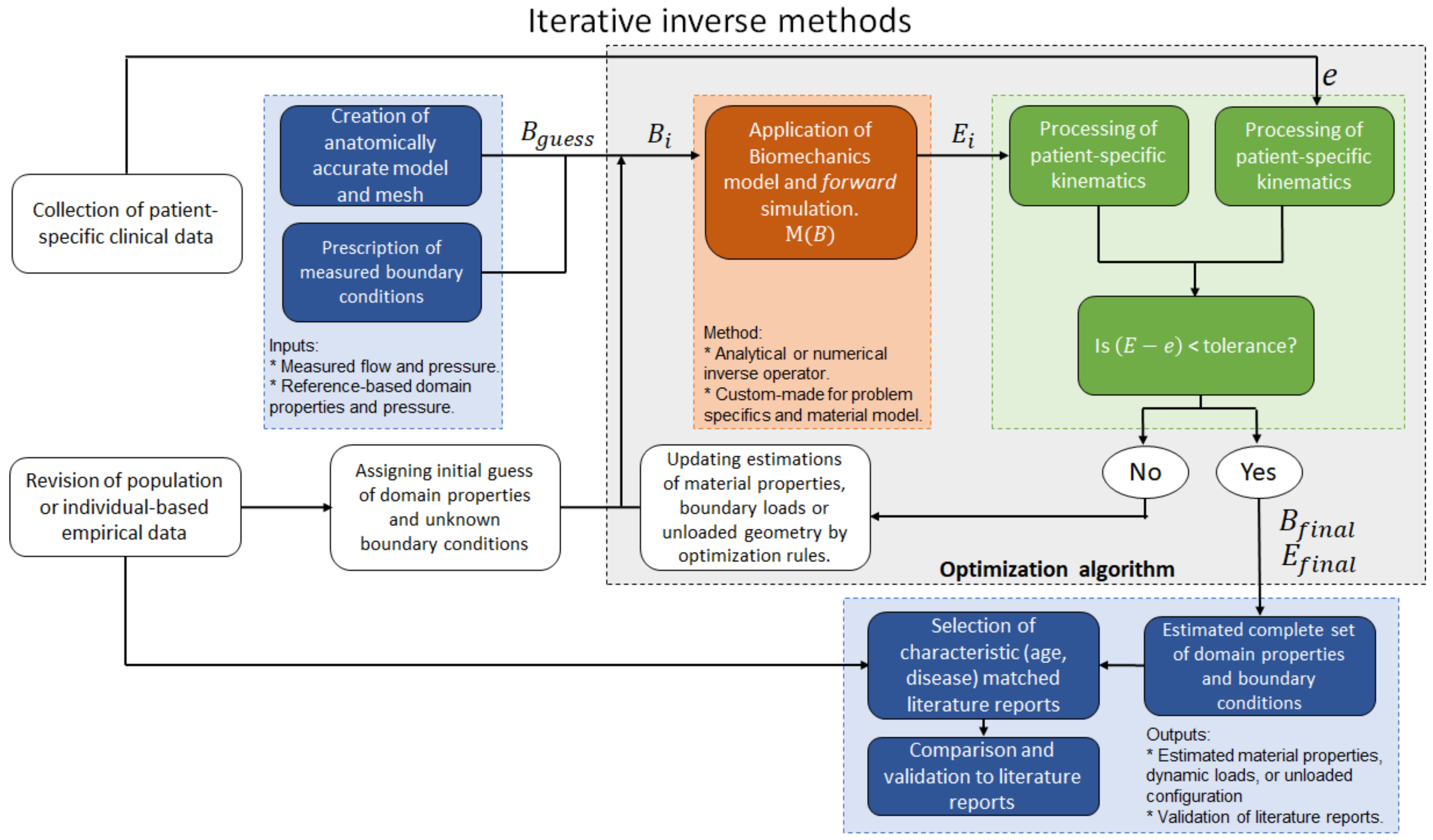 Applsci 12 03954 g006 Applsci 12 03954 g006
