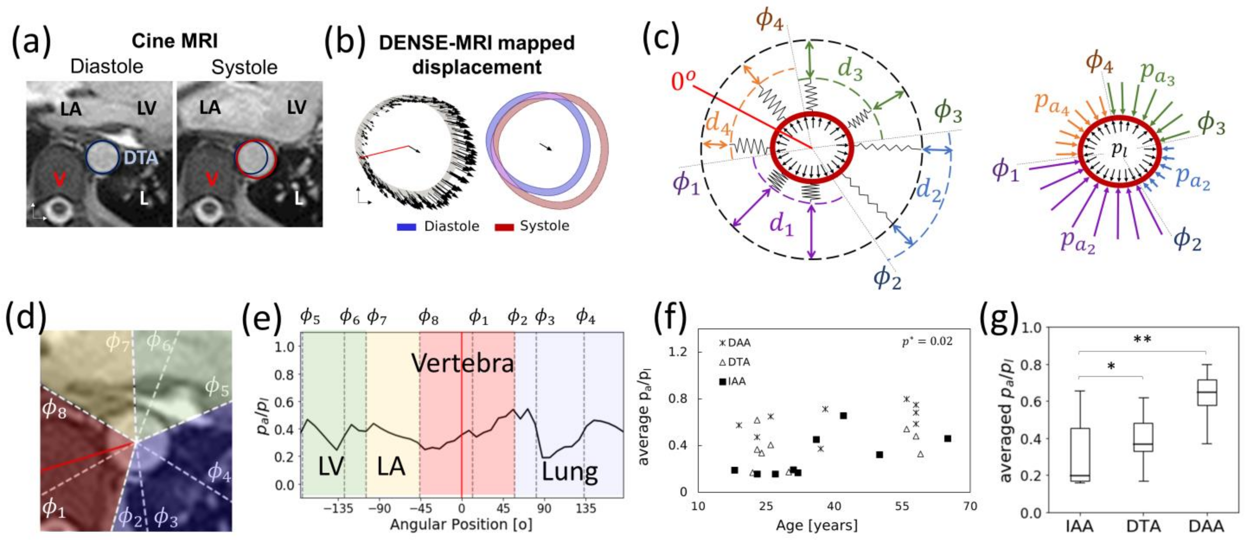 Applsci 12 03954 g013 Applsci 12 03954 g013