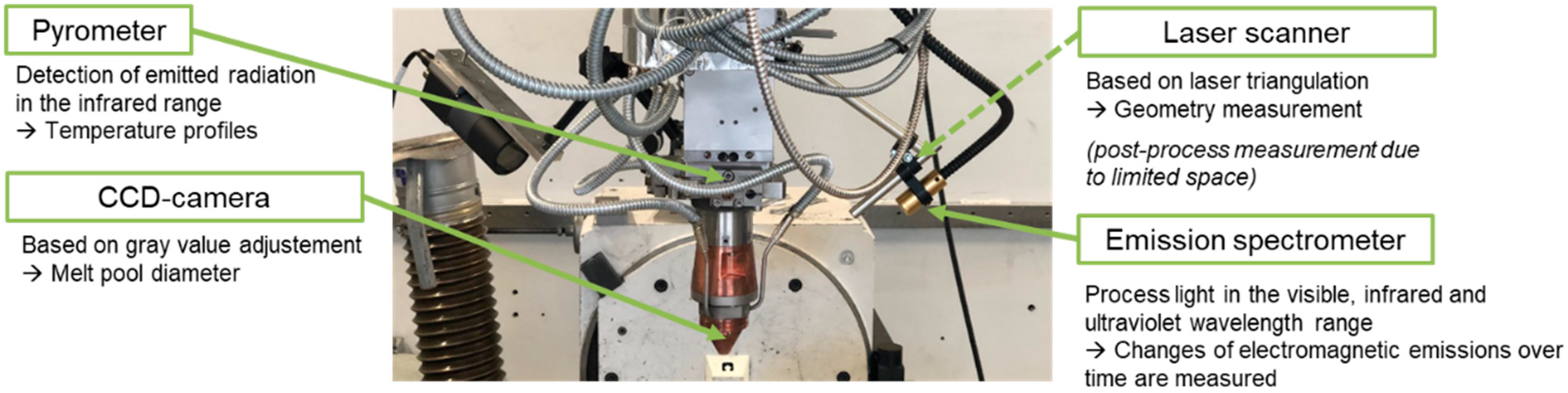 Applsci 12 03955 g001 Applsci 12 03955 g001