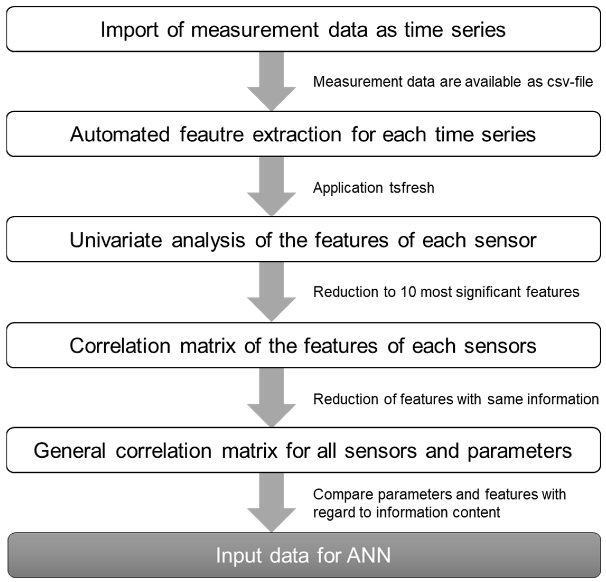 Applsci 12 03955 g002 Applsci 12 03955 g002
