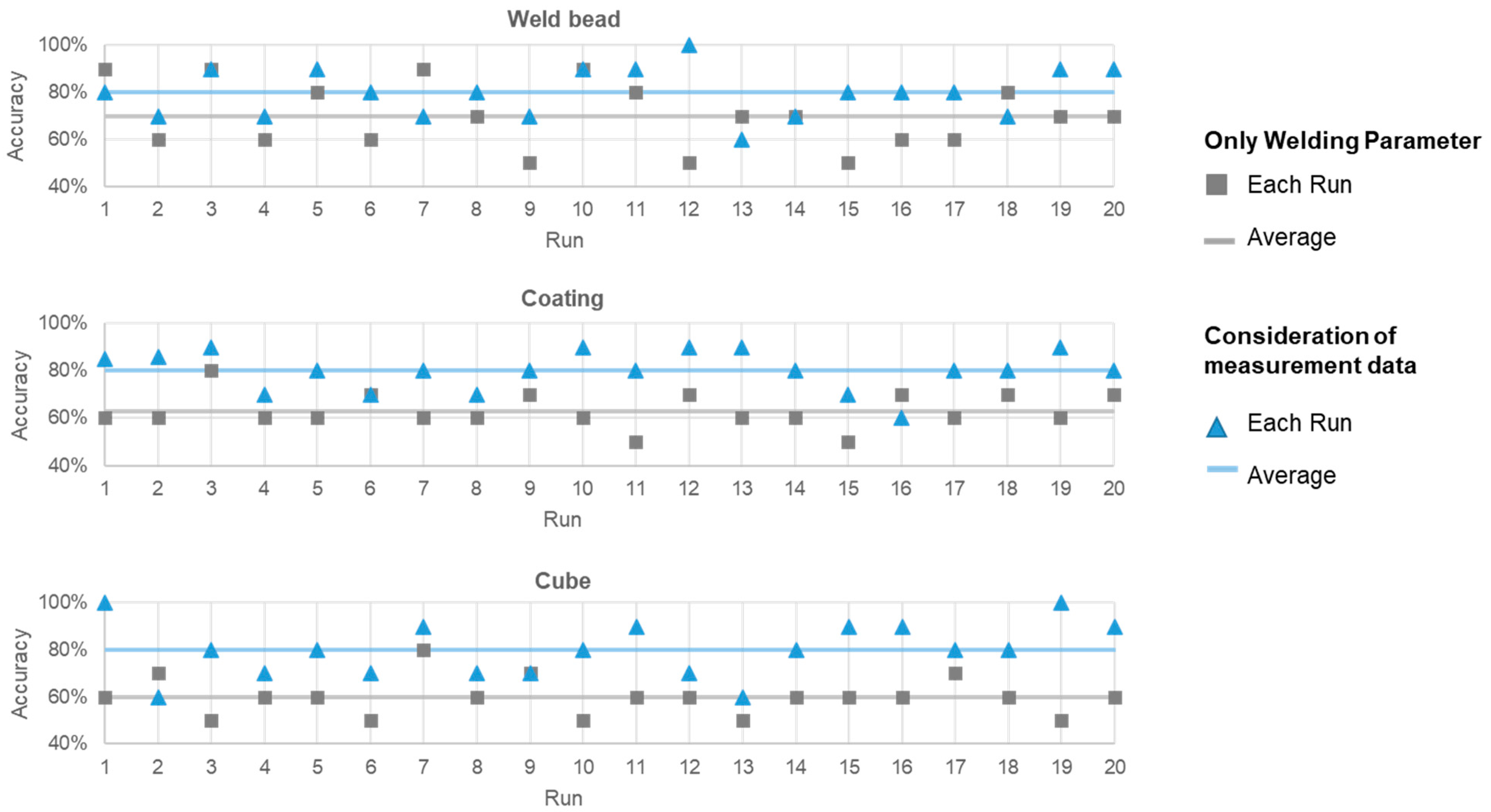 Applsci 12 03955 g004 Applsci 12 03955 g004