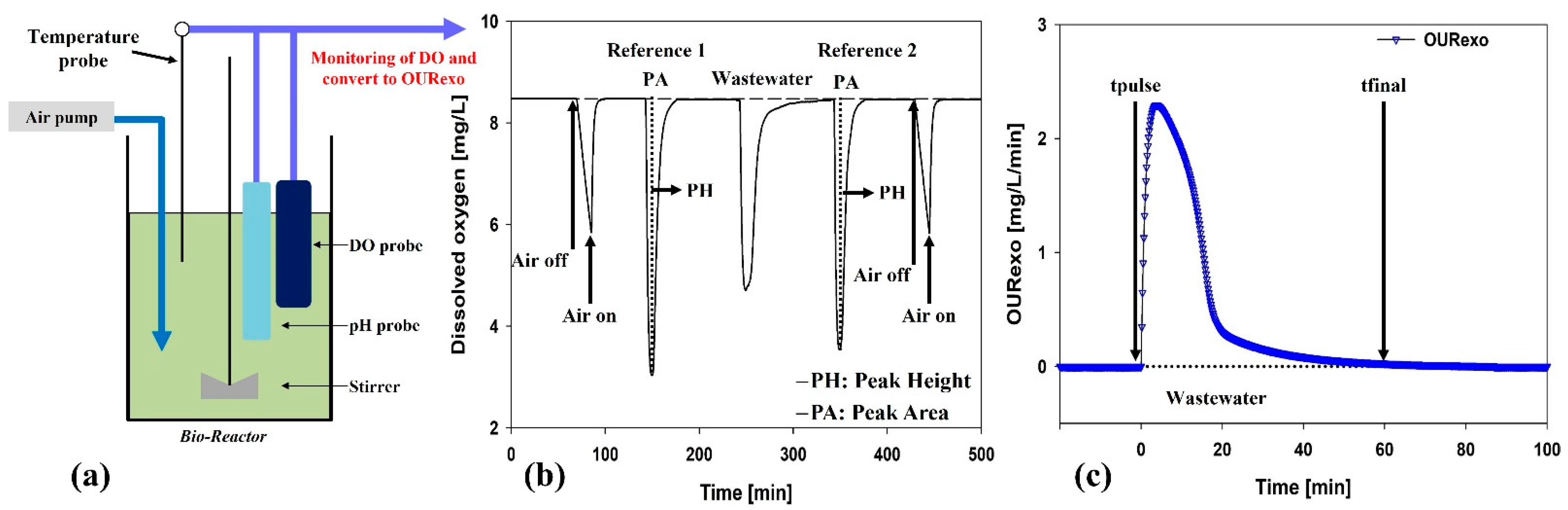 Applsci 12 03960 g002 550